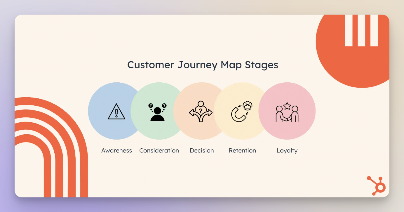 customer journey map