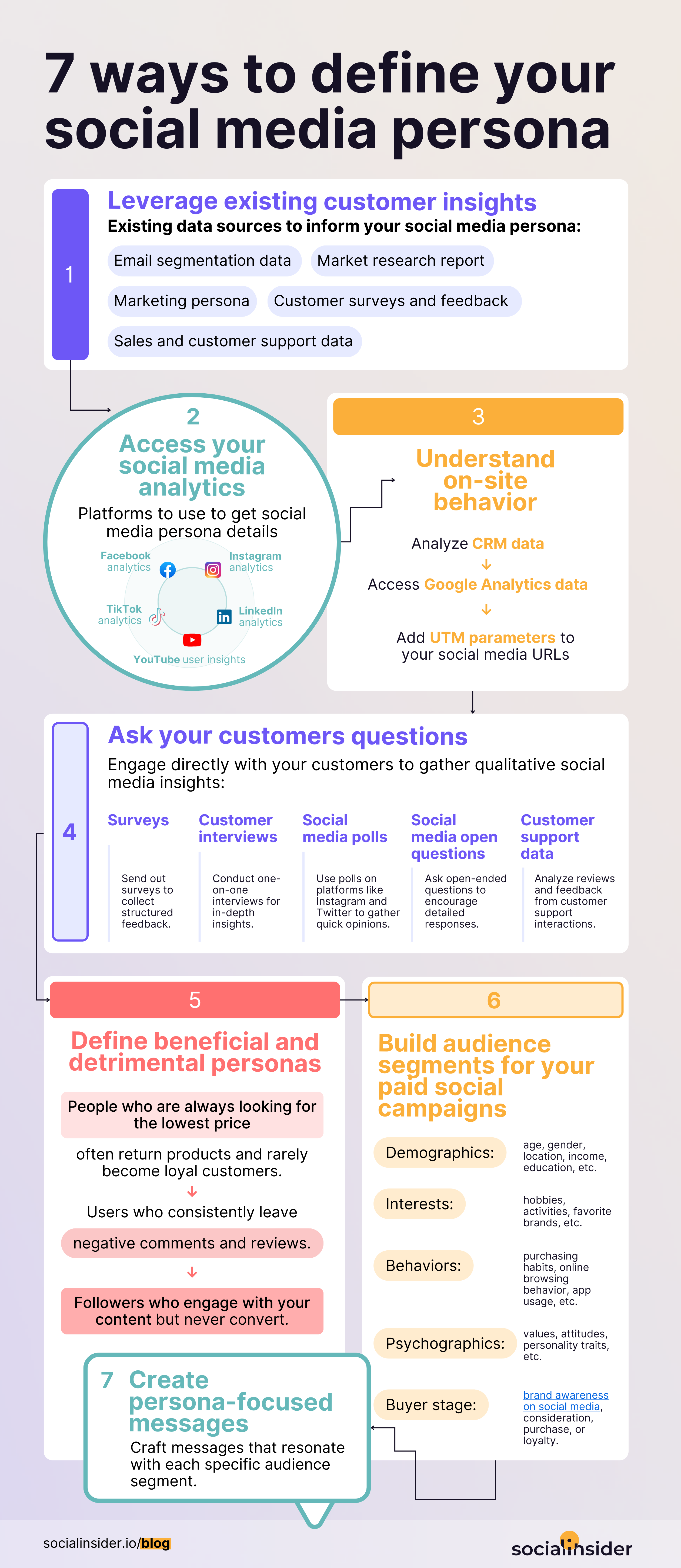 defining social media personas