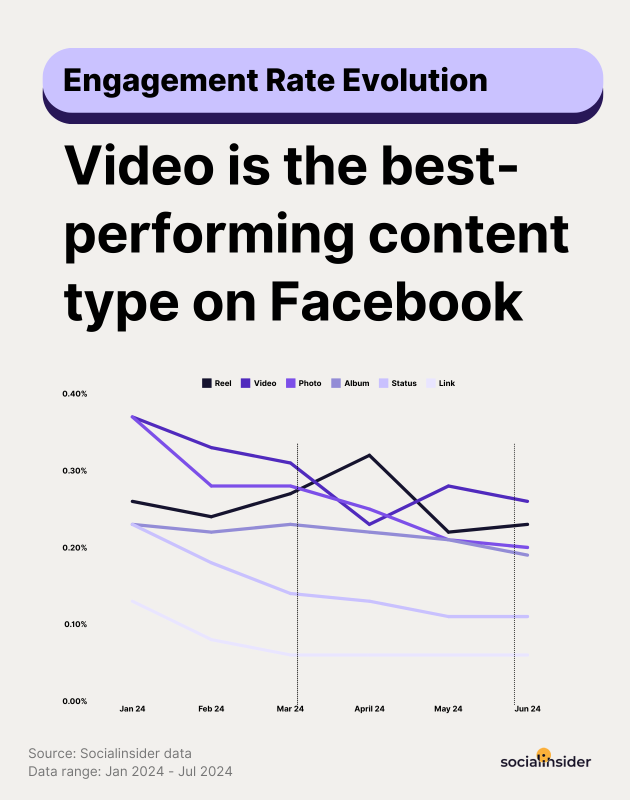 facebook engagement statistics