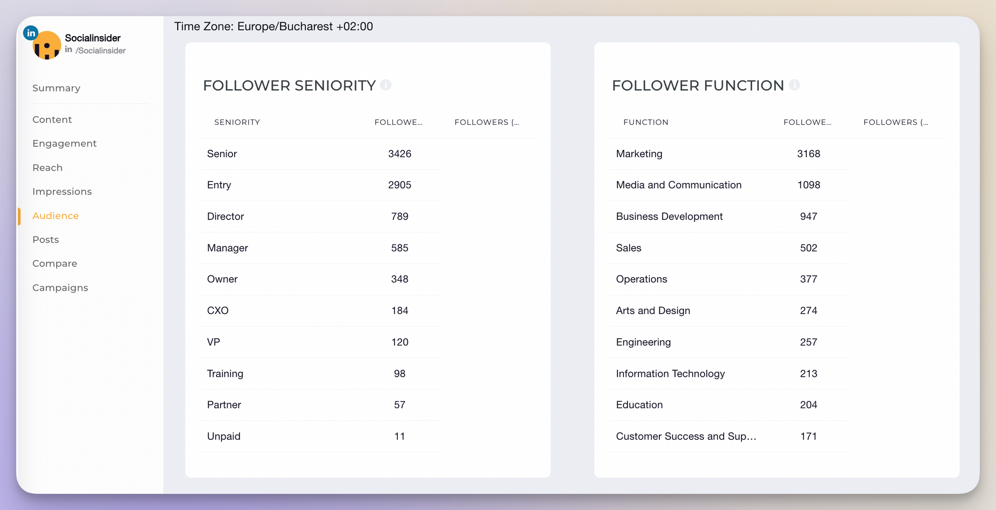 linkedin demographics data