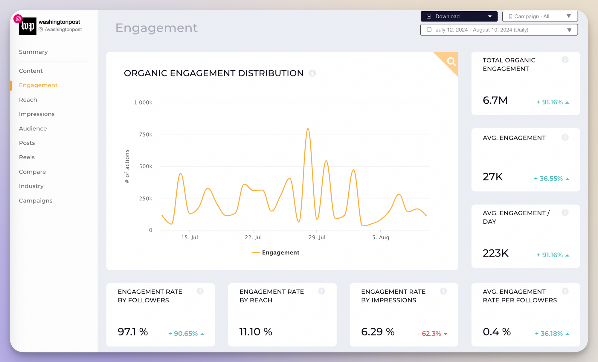 get social media insights