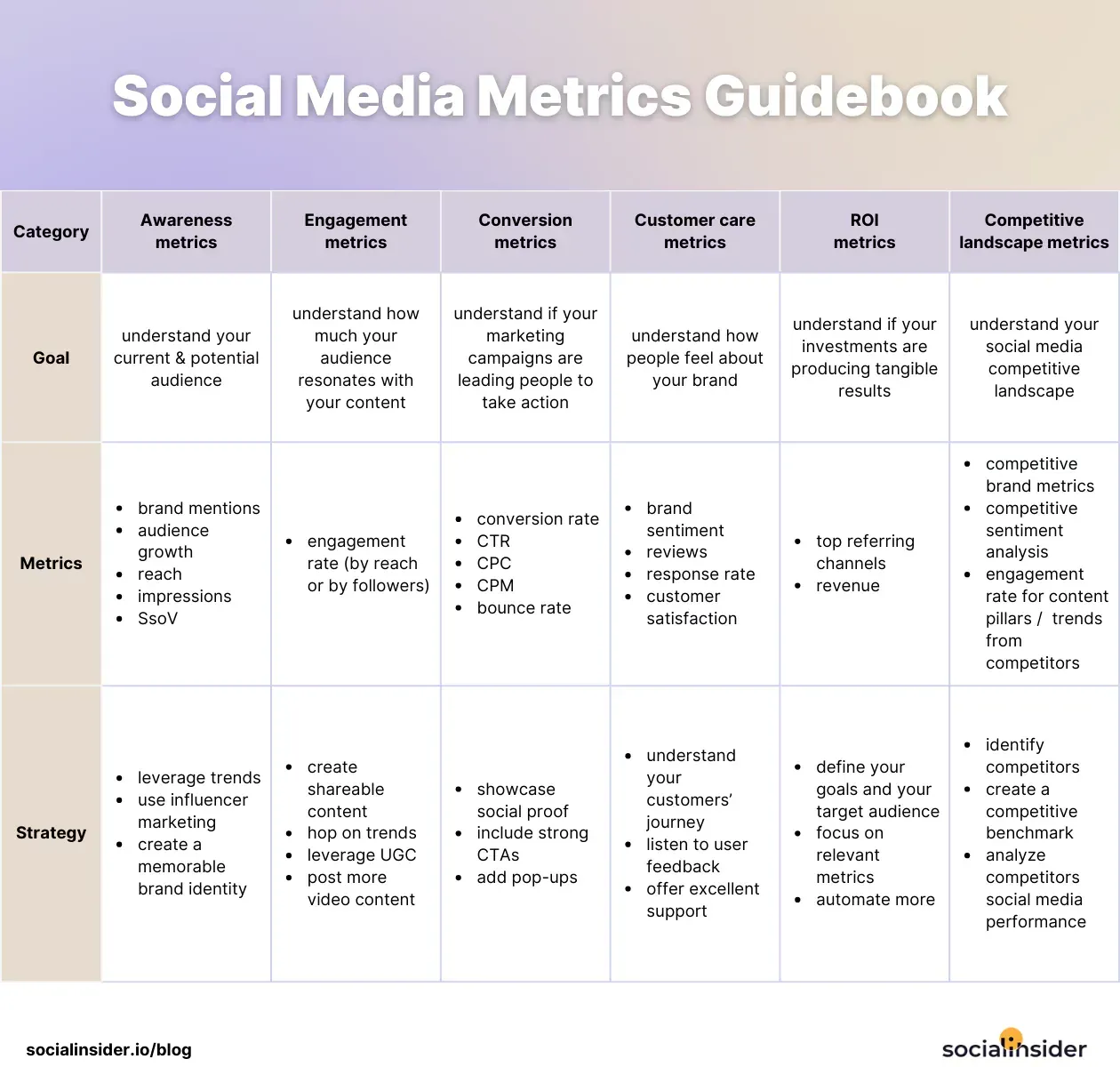 Discover top social media metrics