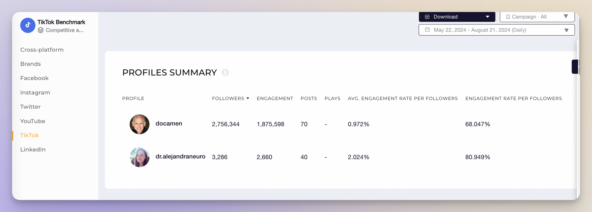 tiktok competitive analysis for influencer's accounts