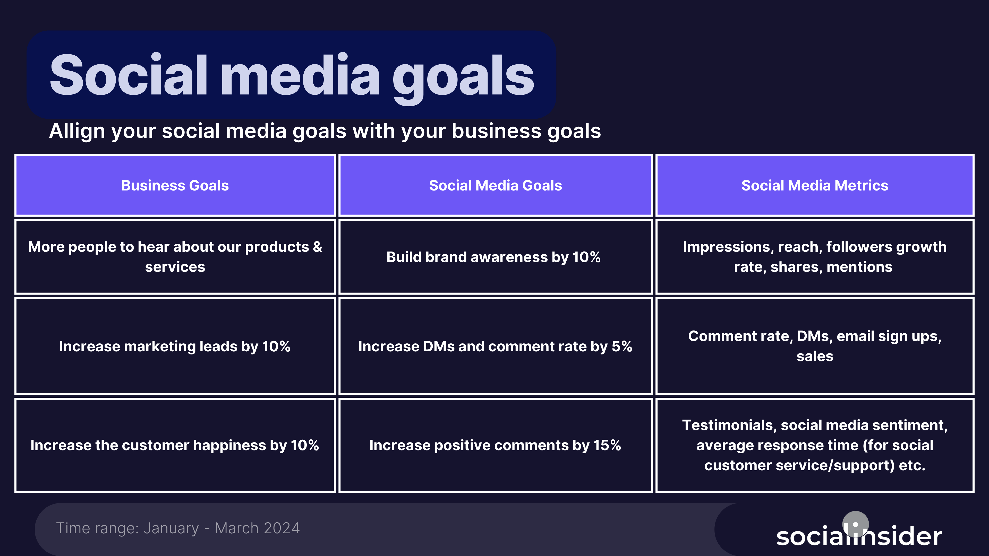 social media goals examples for a strategic plan