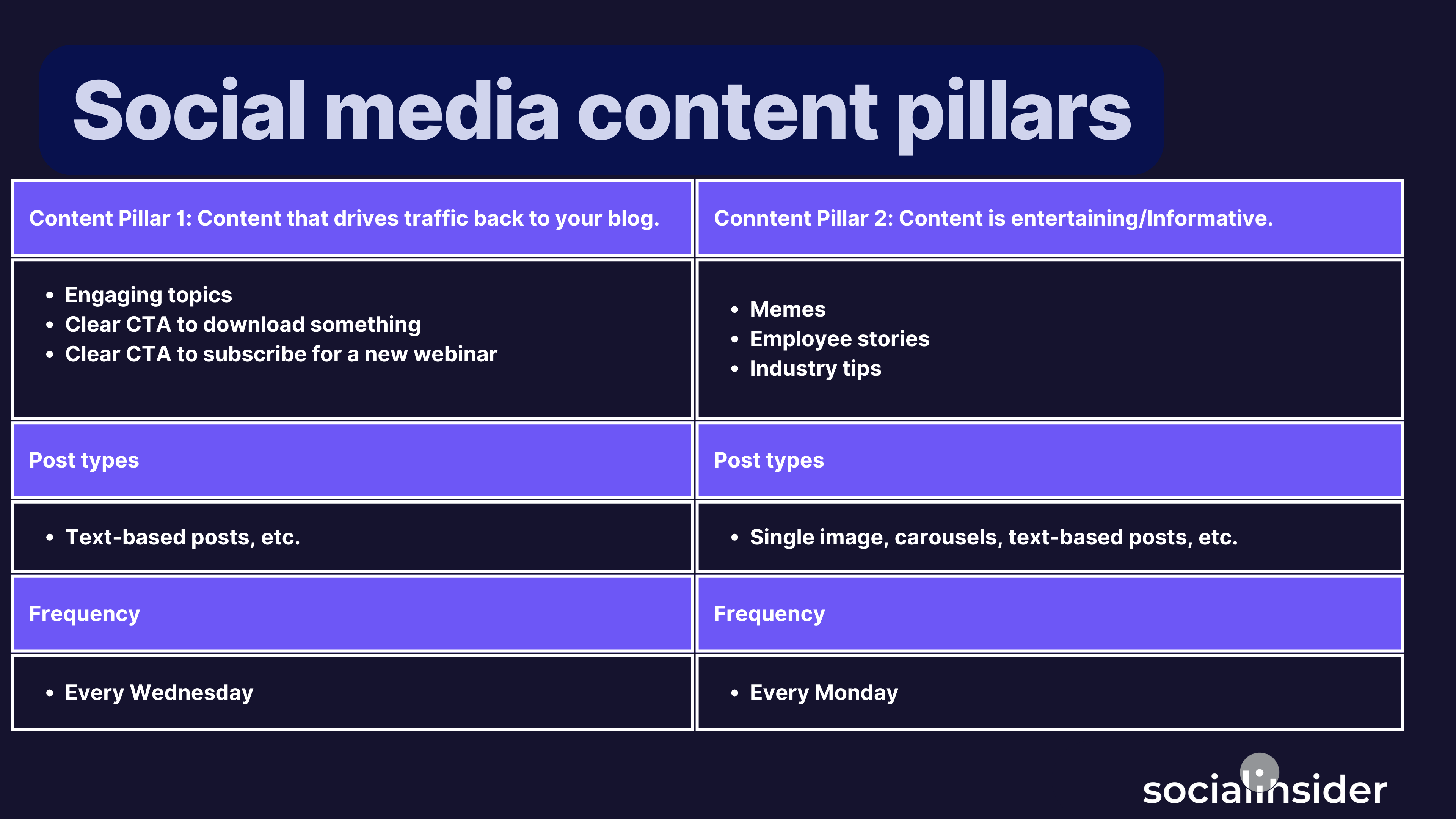 social media content pillars template