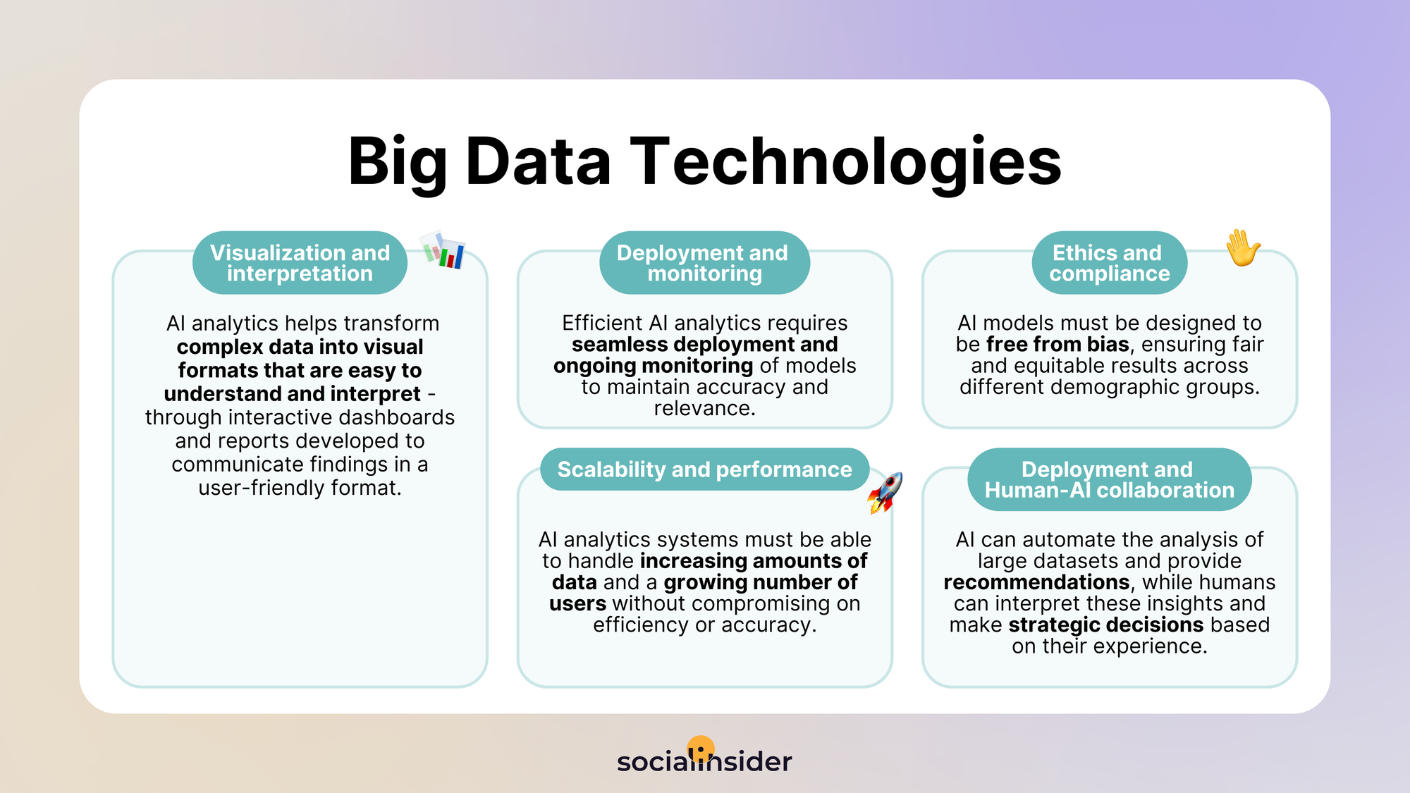 bid data technologies