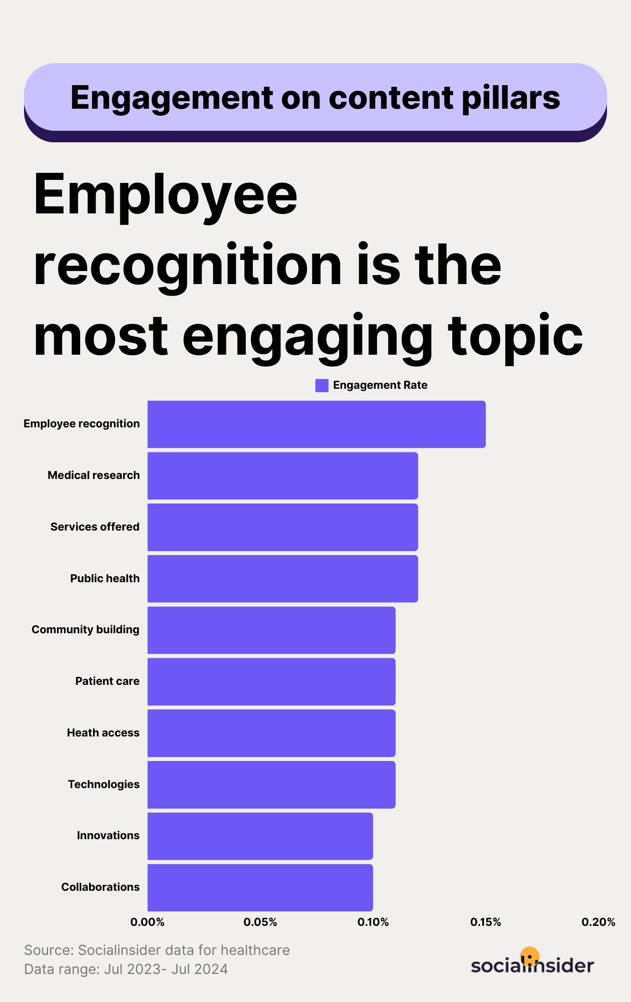 healthcare content data