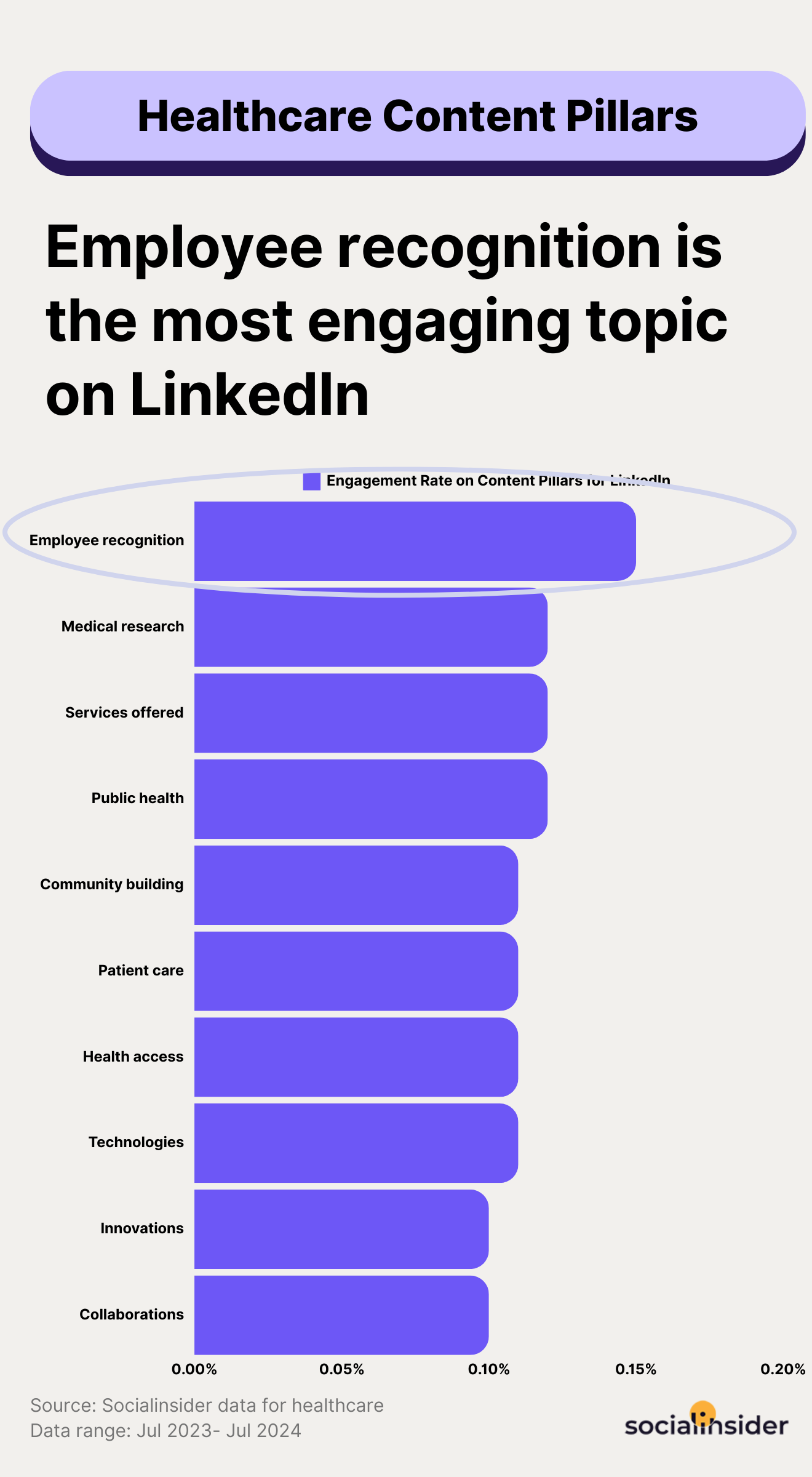 social media content pillars for healthcare