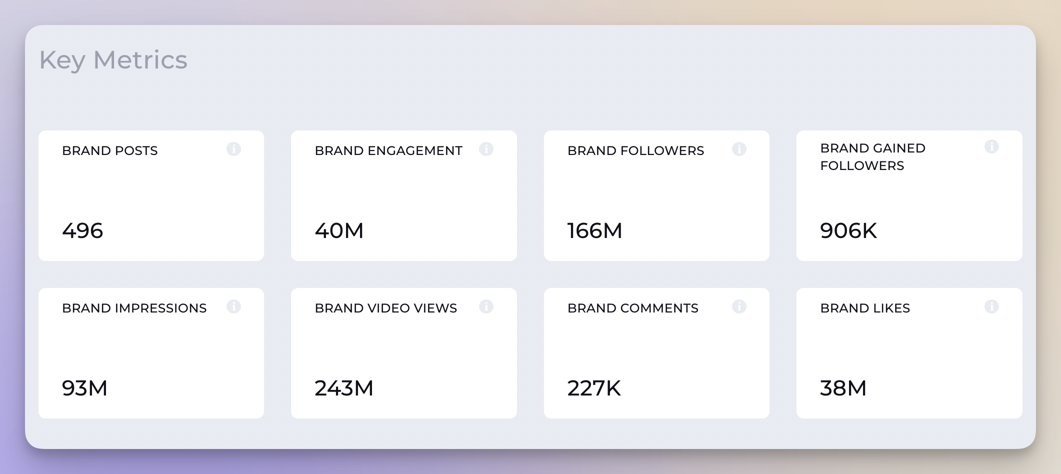 key brand metrics with socialinsider