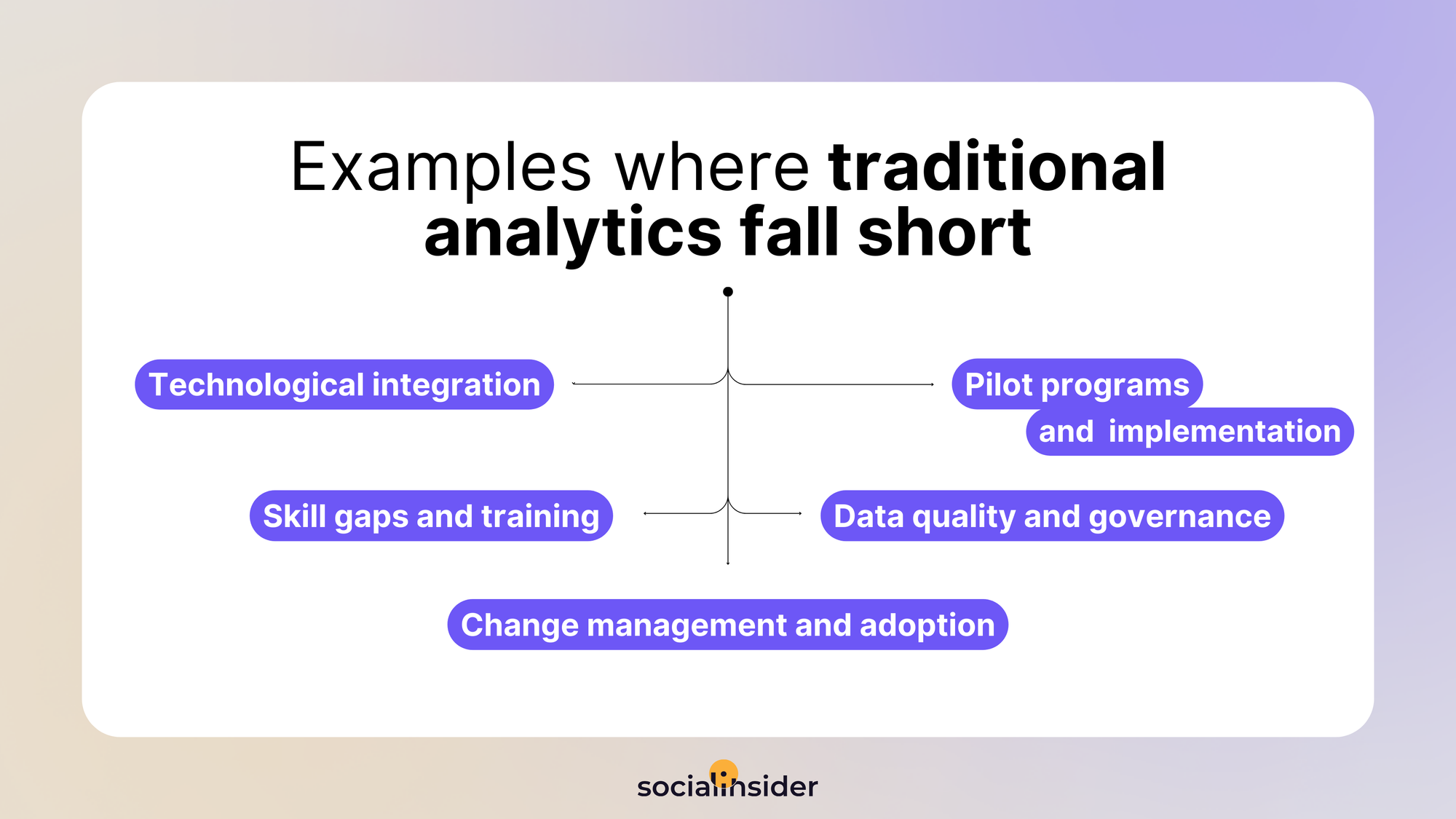 limitations of traditional analytics