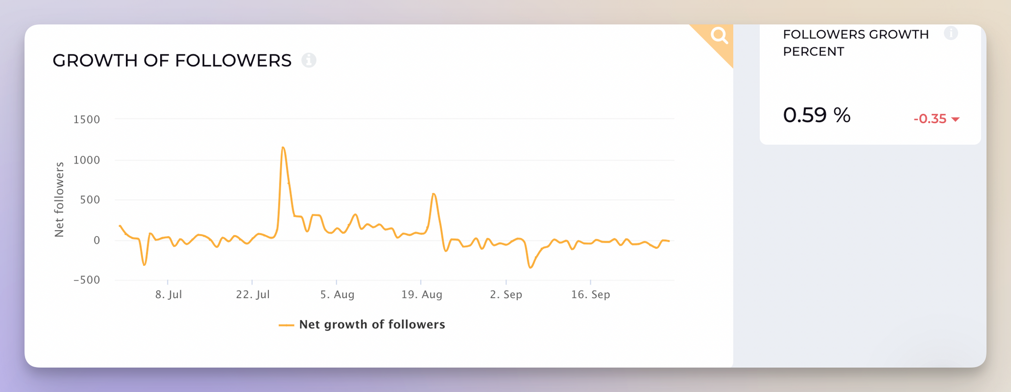 moutain dew instagram follower growth