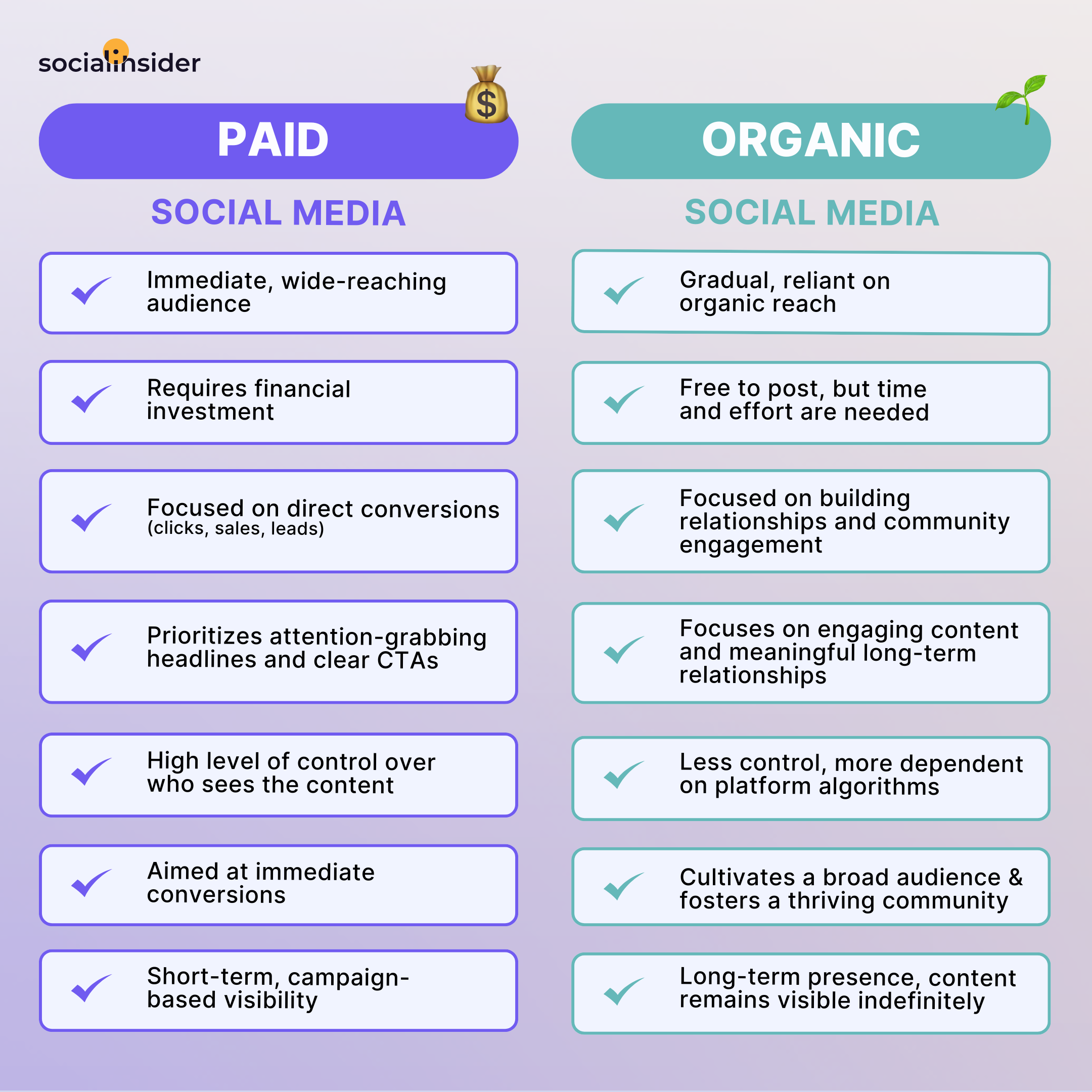 How Effective is Social Media Marketing  - Track The Data To Get Answers