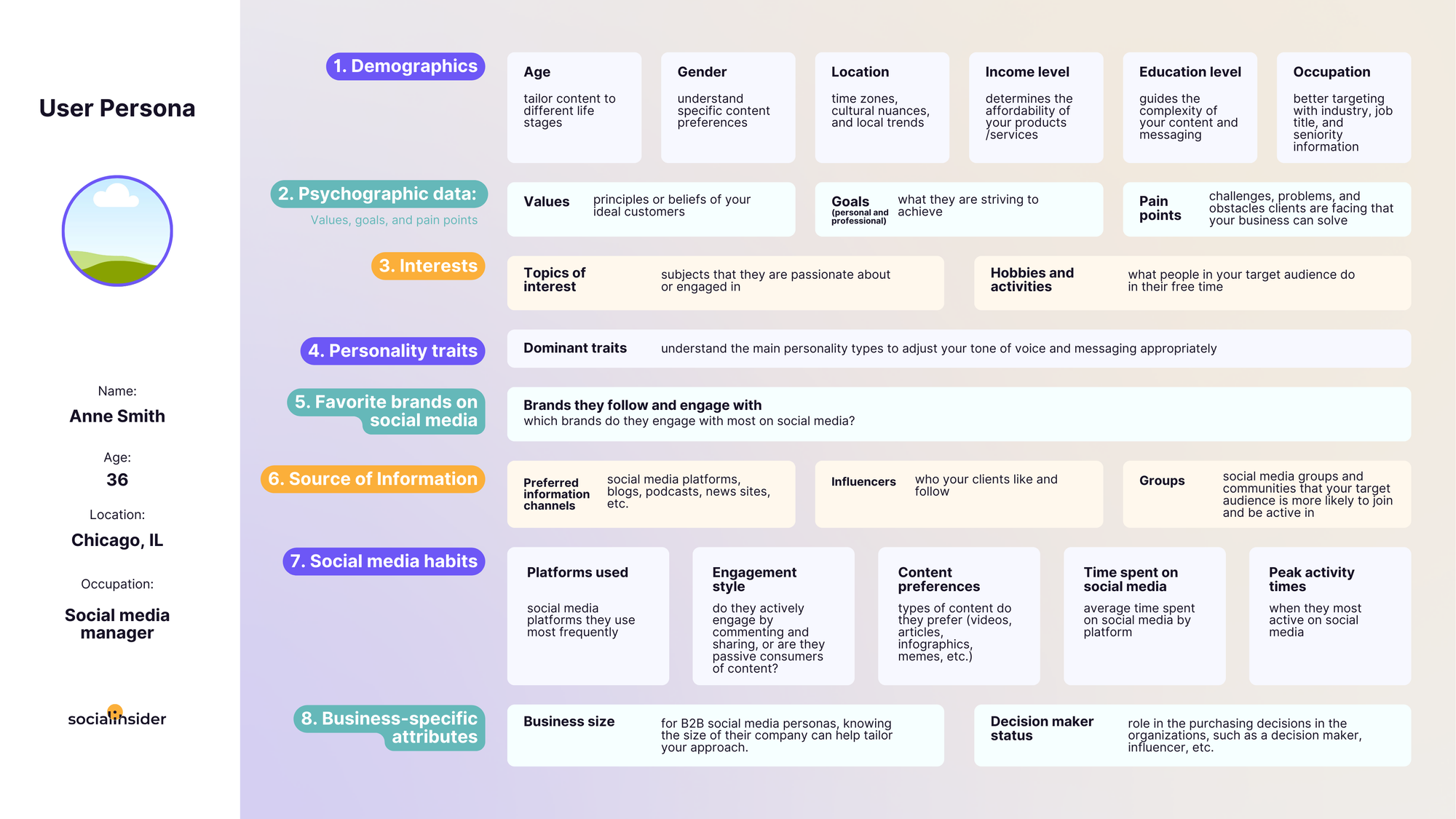 social media personas template