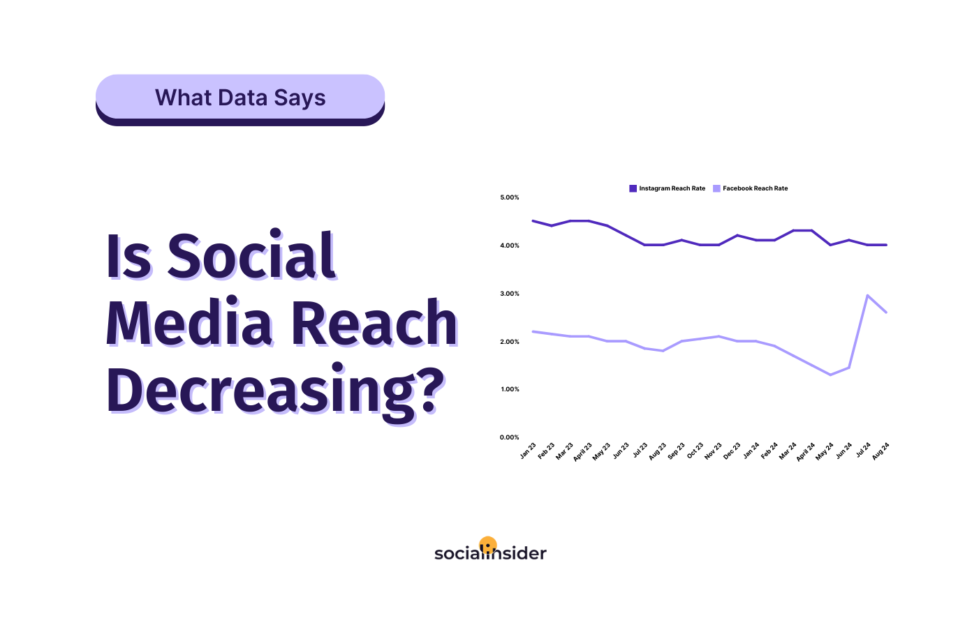 Social Media Reach: Statistics For 2024