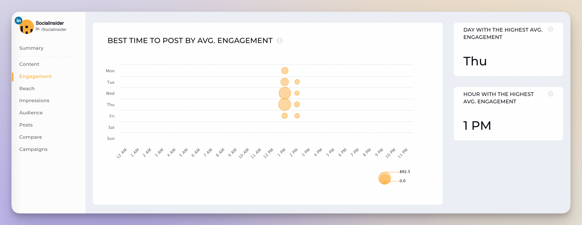 socialinsider linkedin analytics