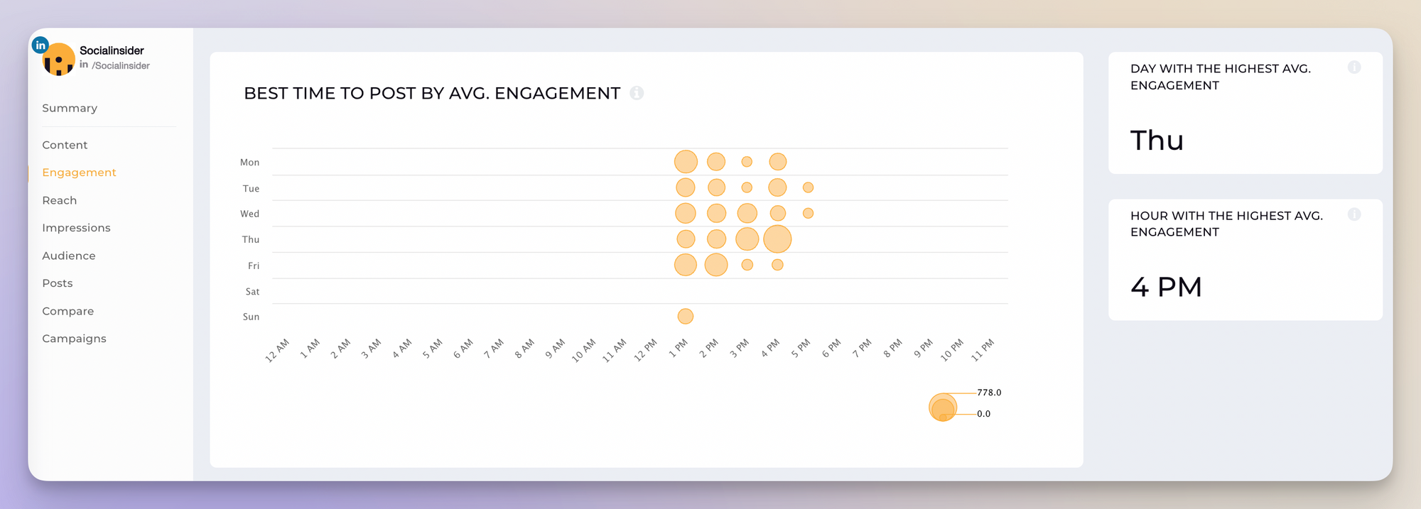 socialinsider linkedin insights