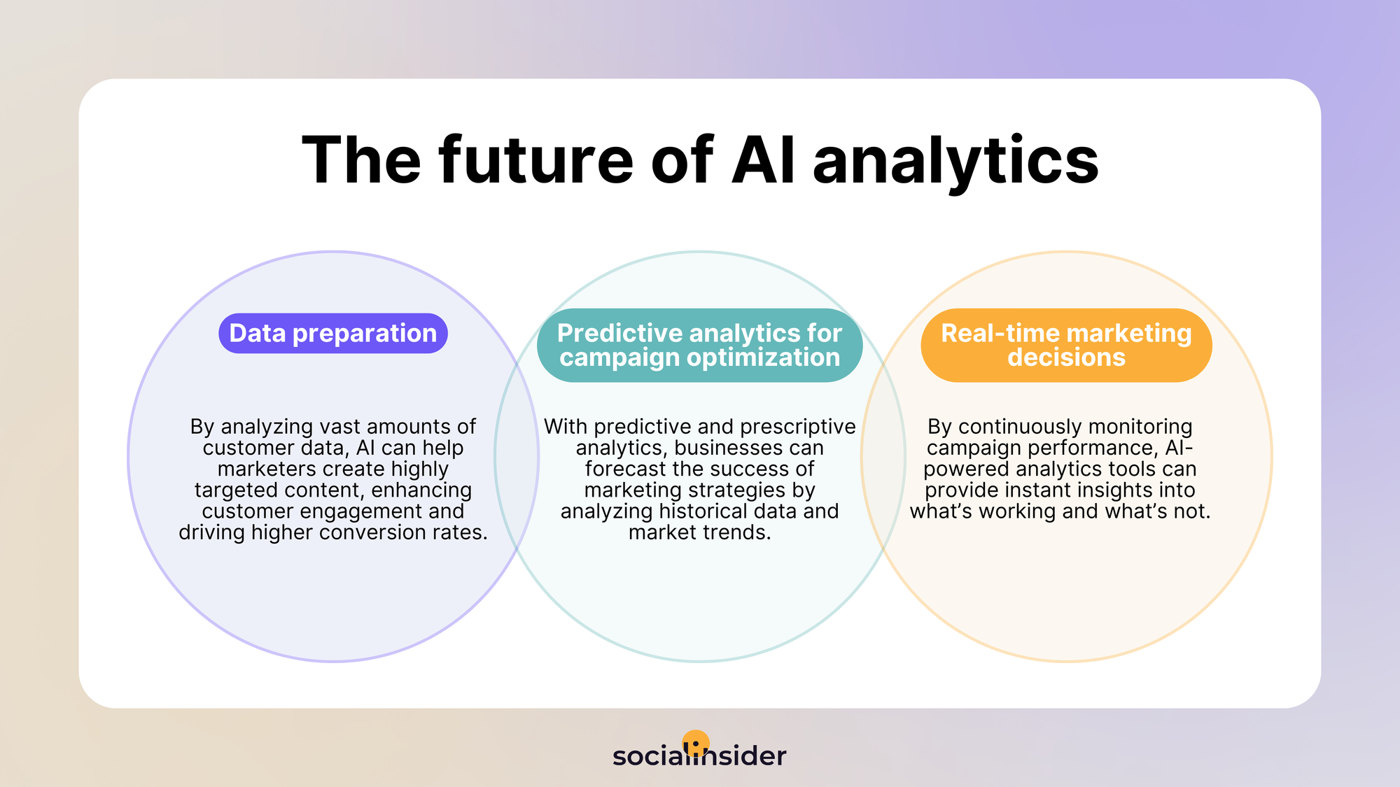 the future of ai analytics