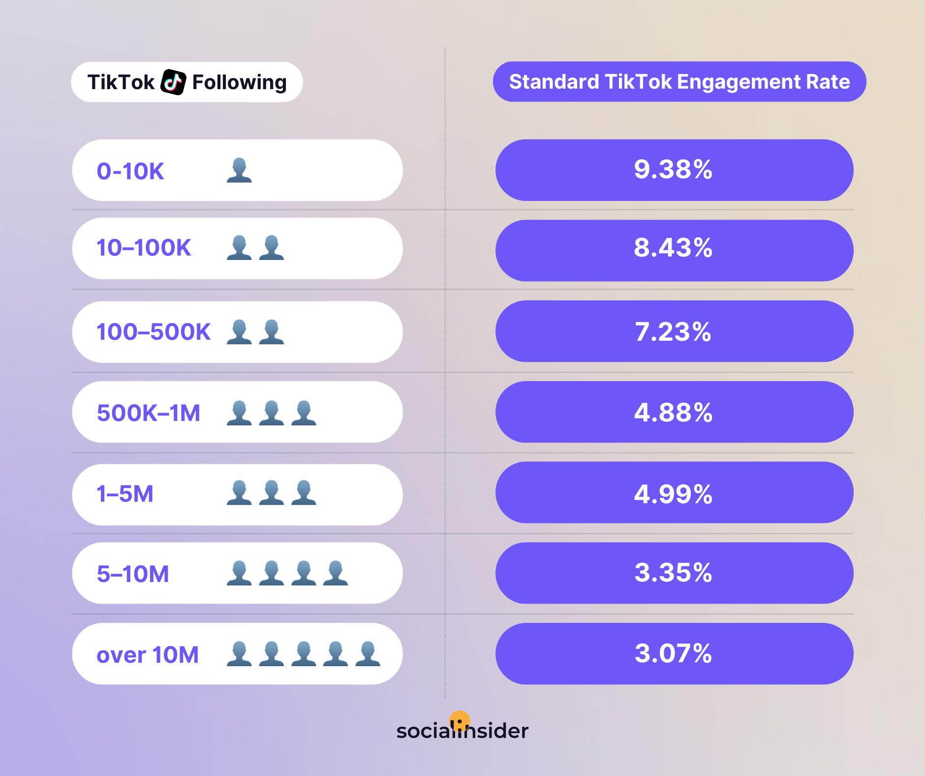 tiktok influencers engagement rates