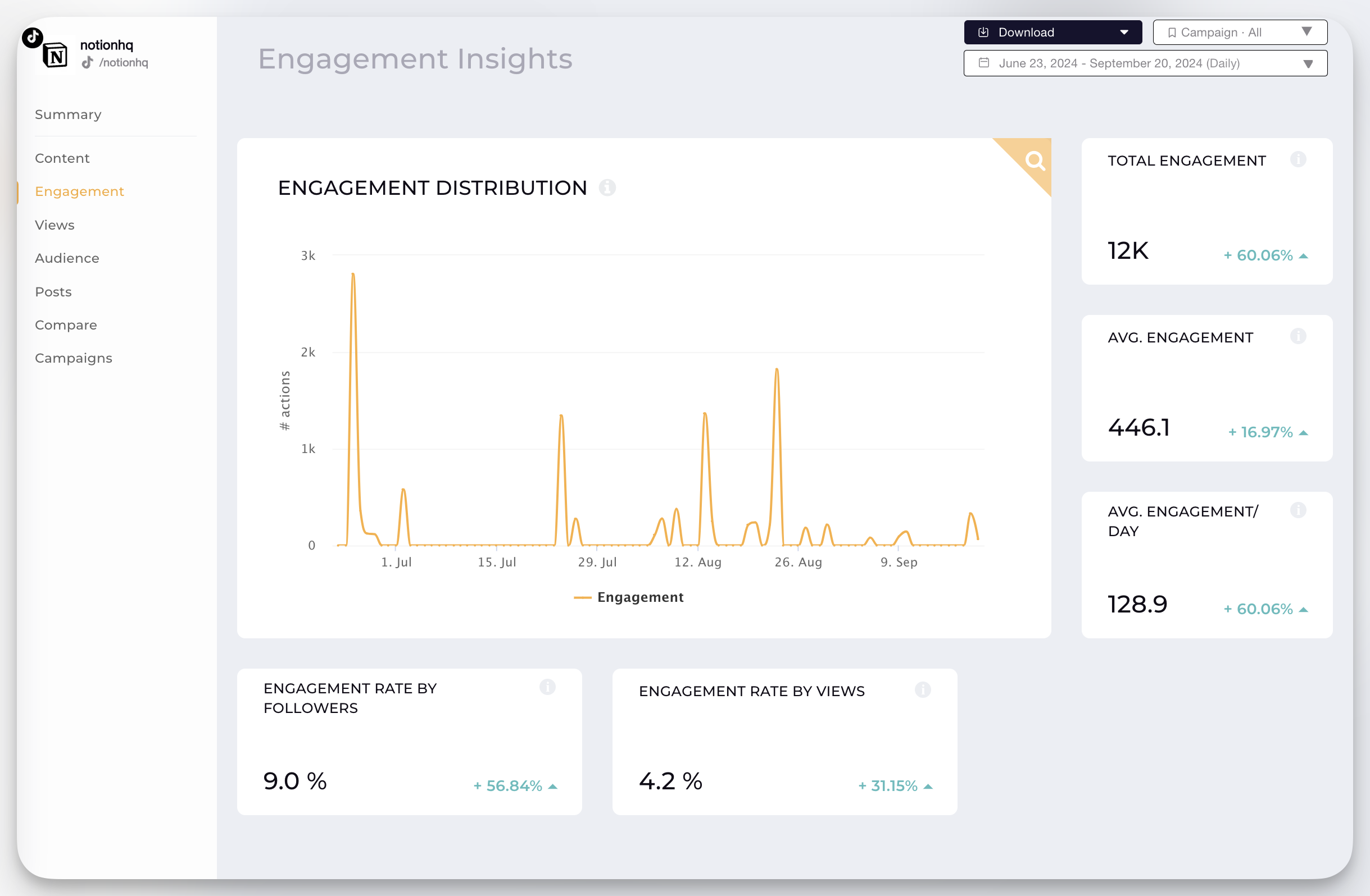 Analyze your TikTok video length with Socialinsider