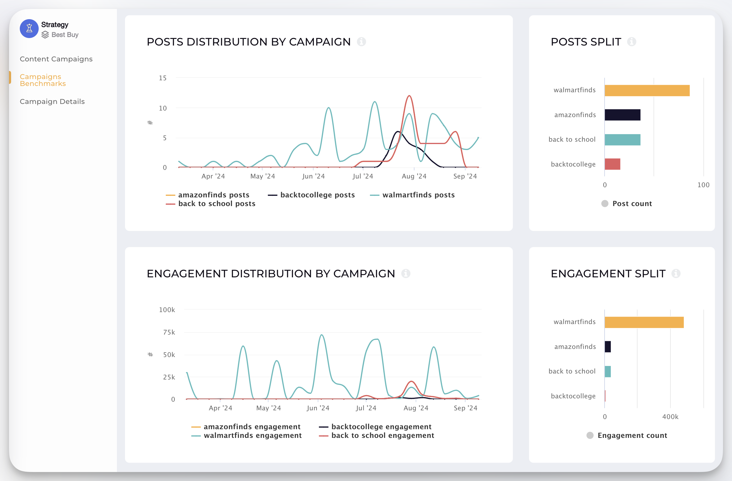 Analyze your content pillars metrics