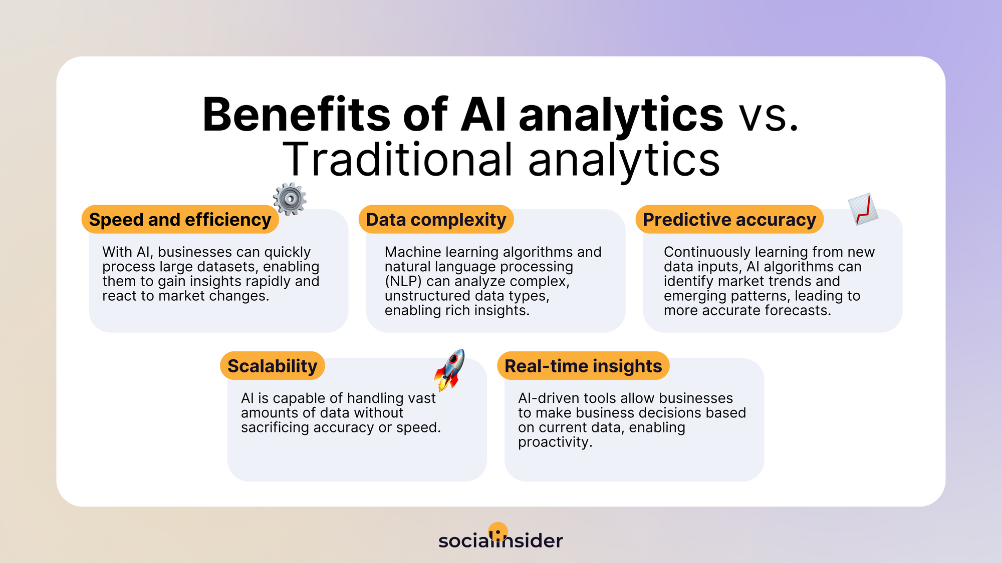 traditional vs ai analytics