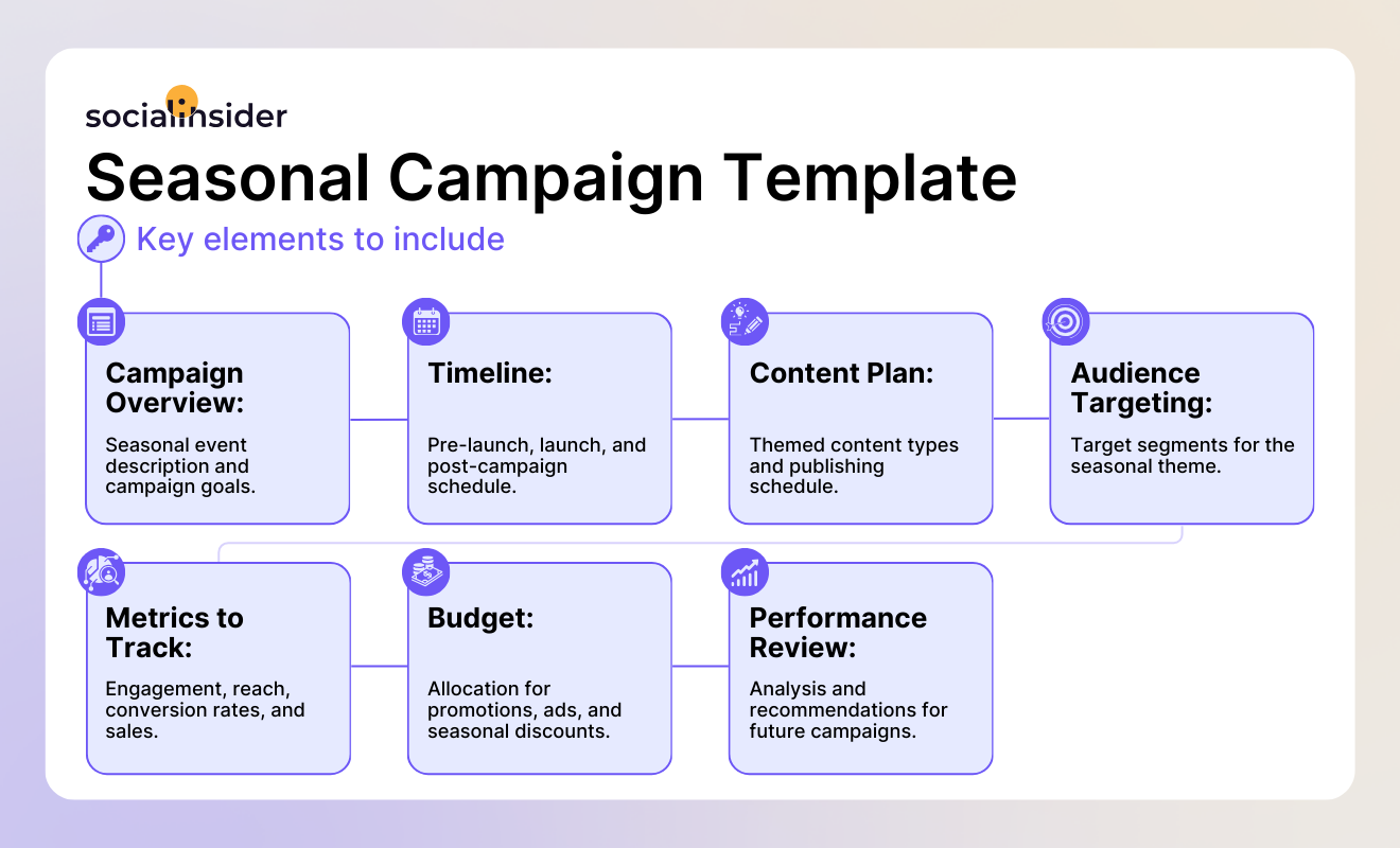 seasonal campaign template