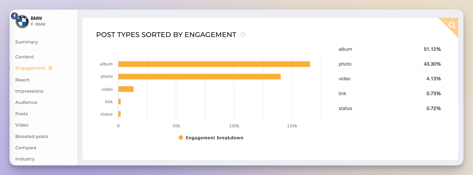 bmw facebook engagement data