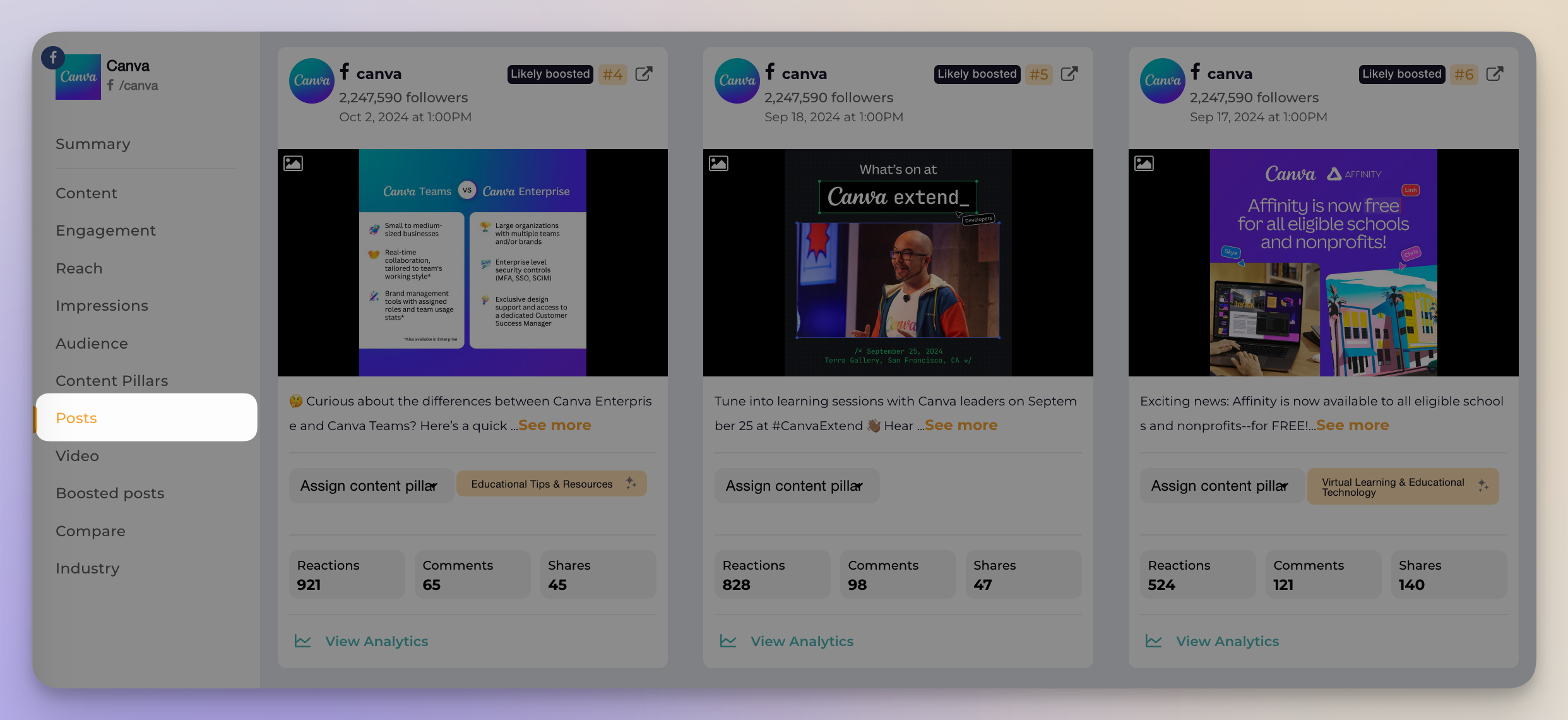 canva posts analysis for facebook