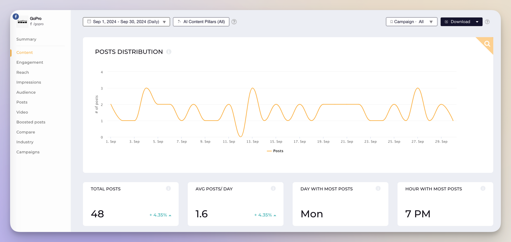 gopro facebook analytics data