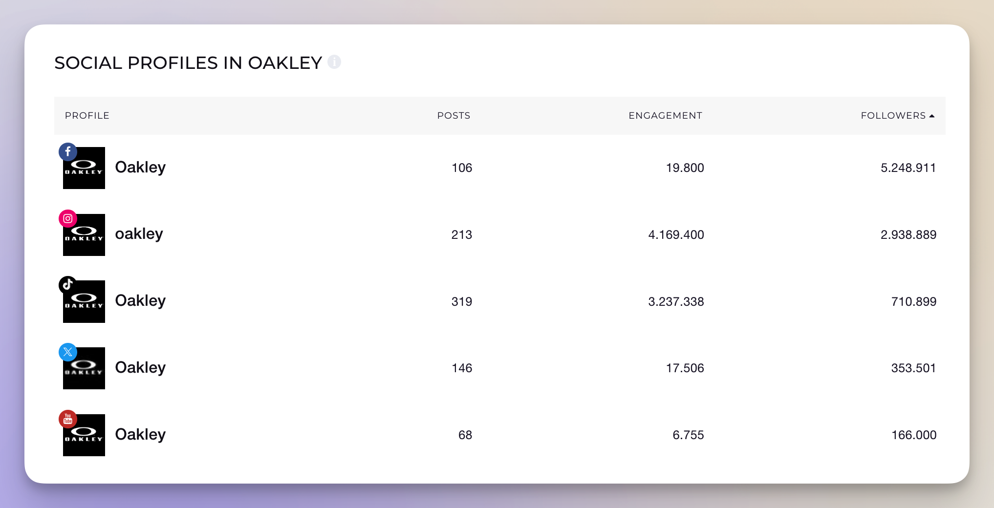 oakley social media analysis