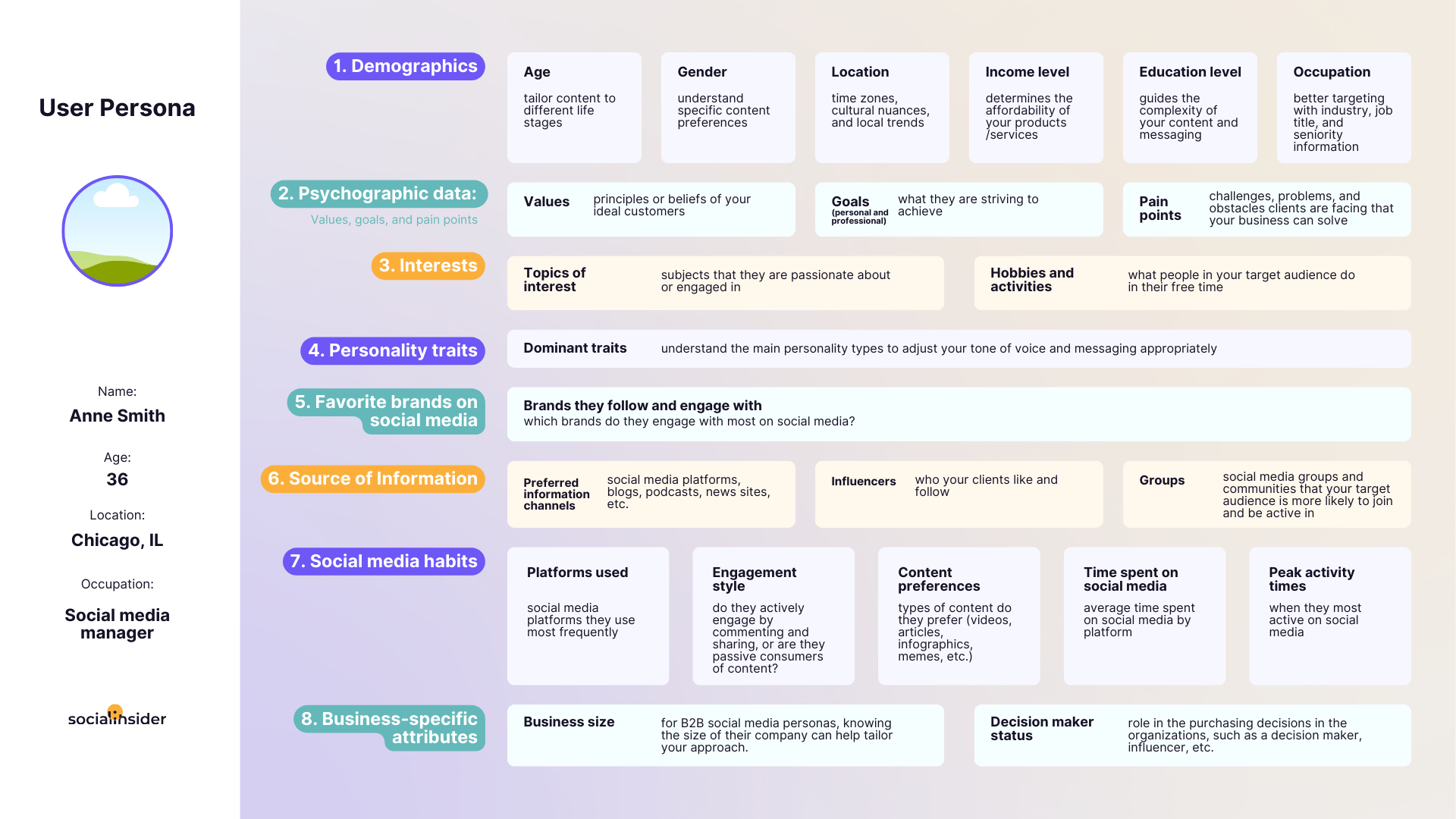 Social media personas template