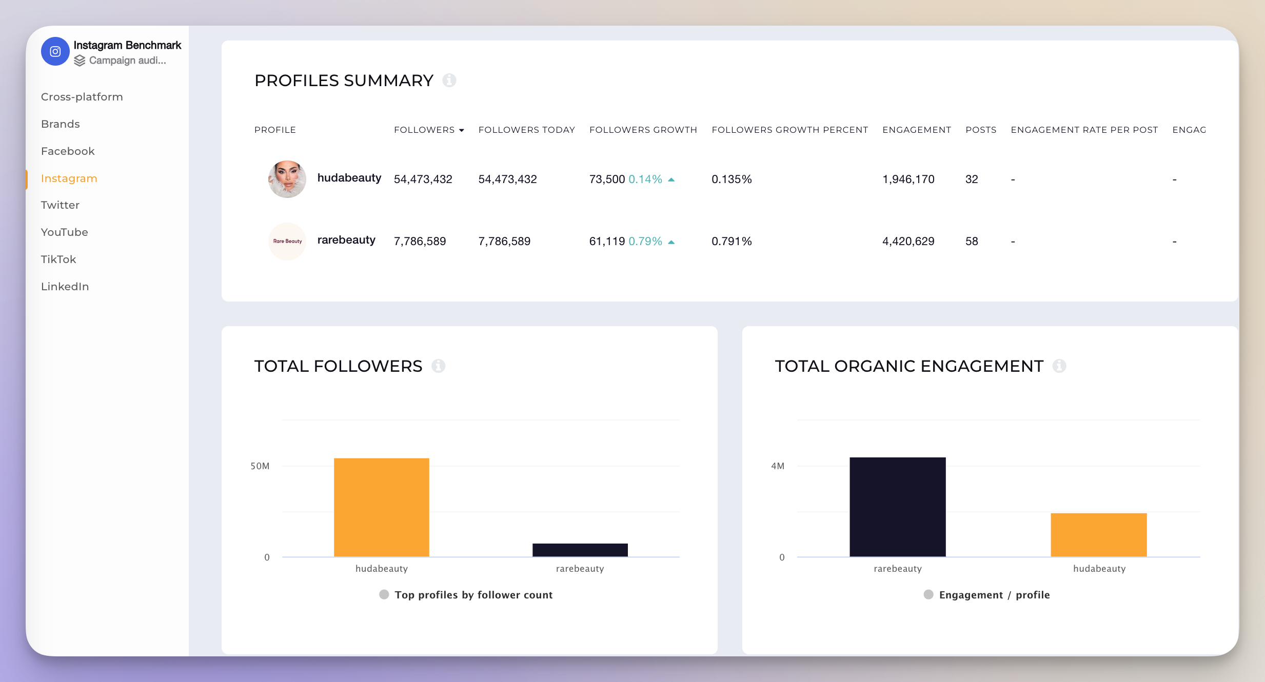 socialinsider benchmarking feature