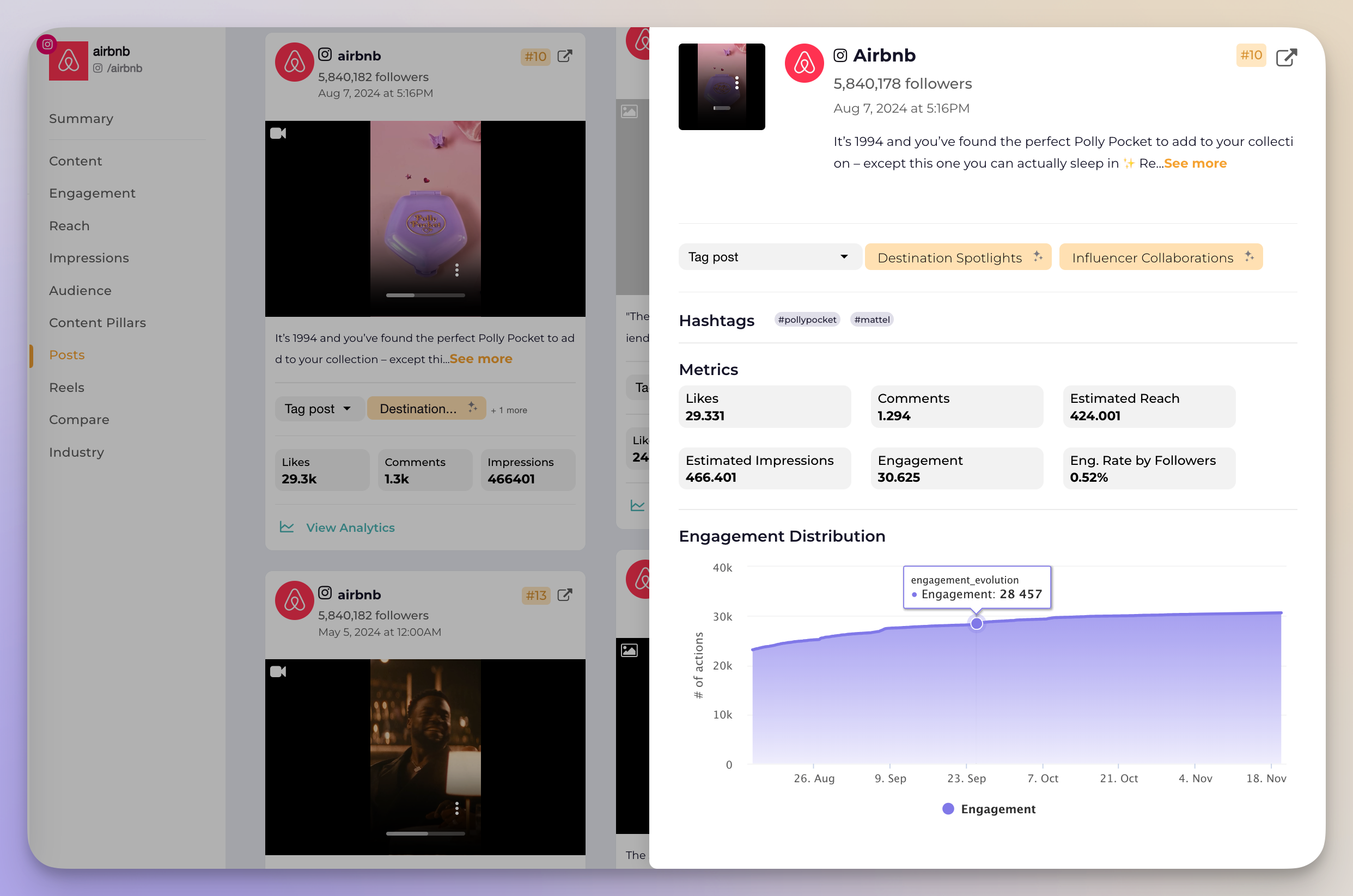 airbnb instagram post data