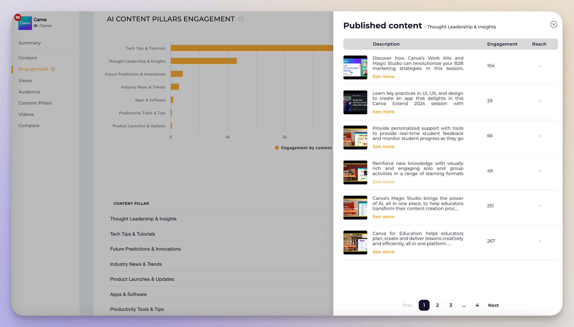 canva youtube content pillars analysis