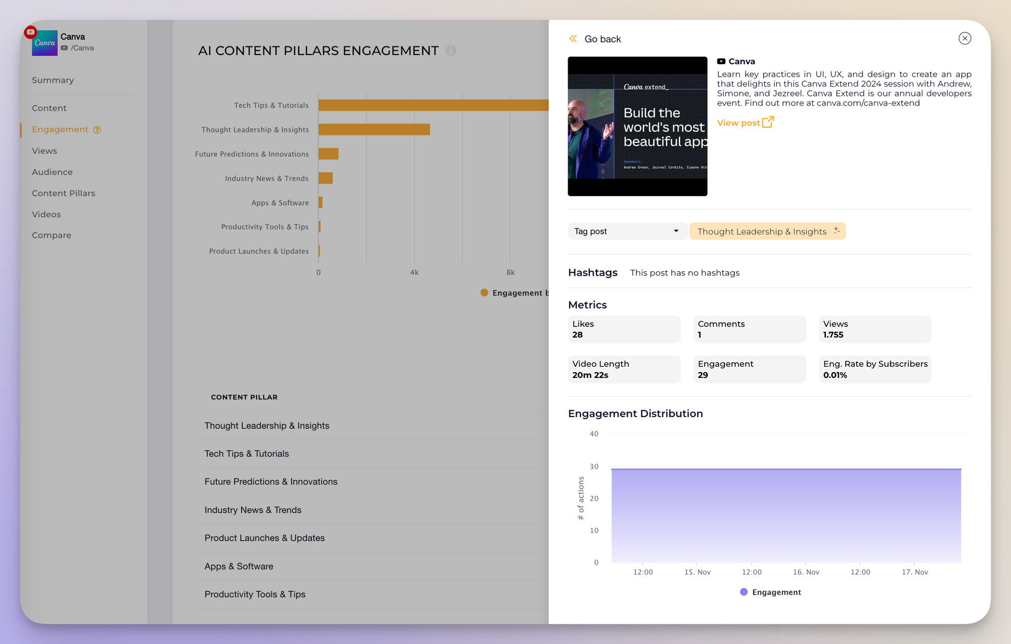 canva youtube post analysis