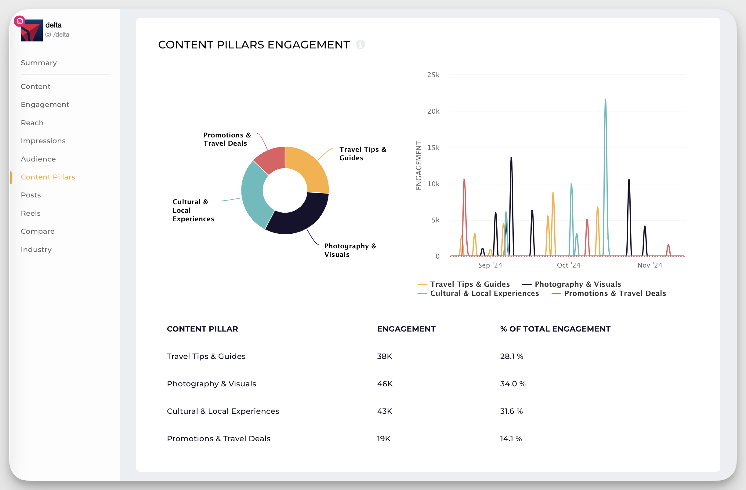 AI content pillars 