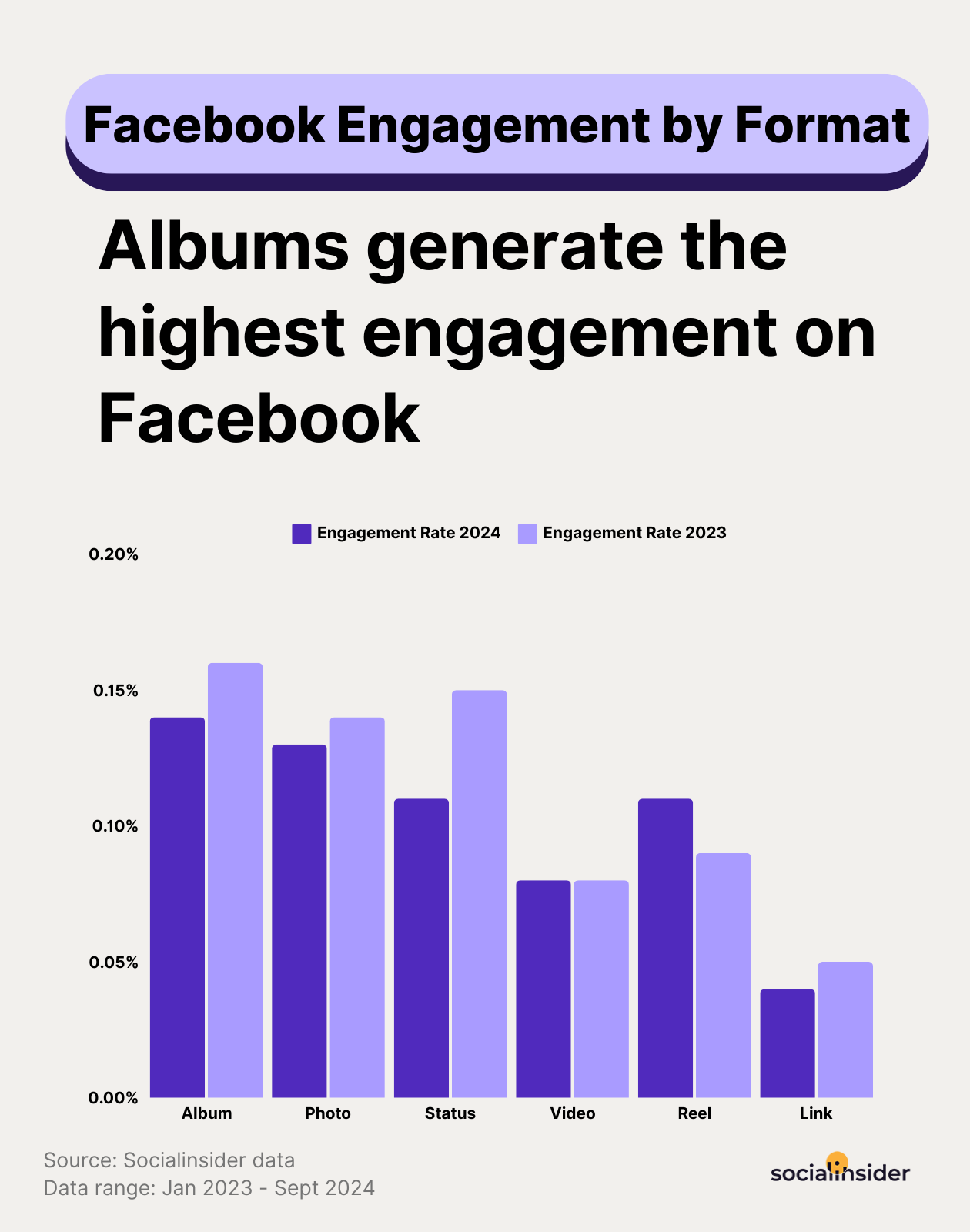 How To Increase Facebook Engagement: 25 Proven Growth Strategies