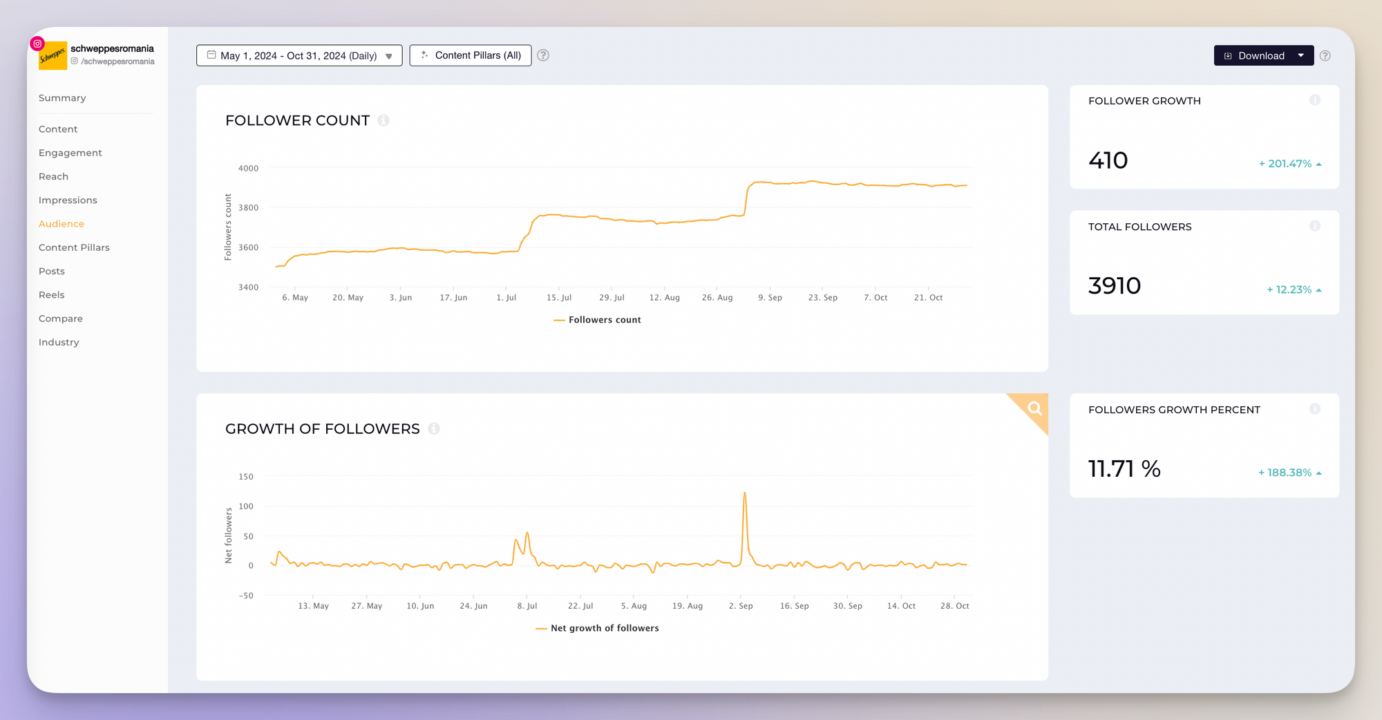 follower count data