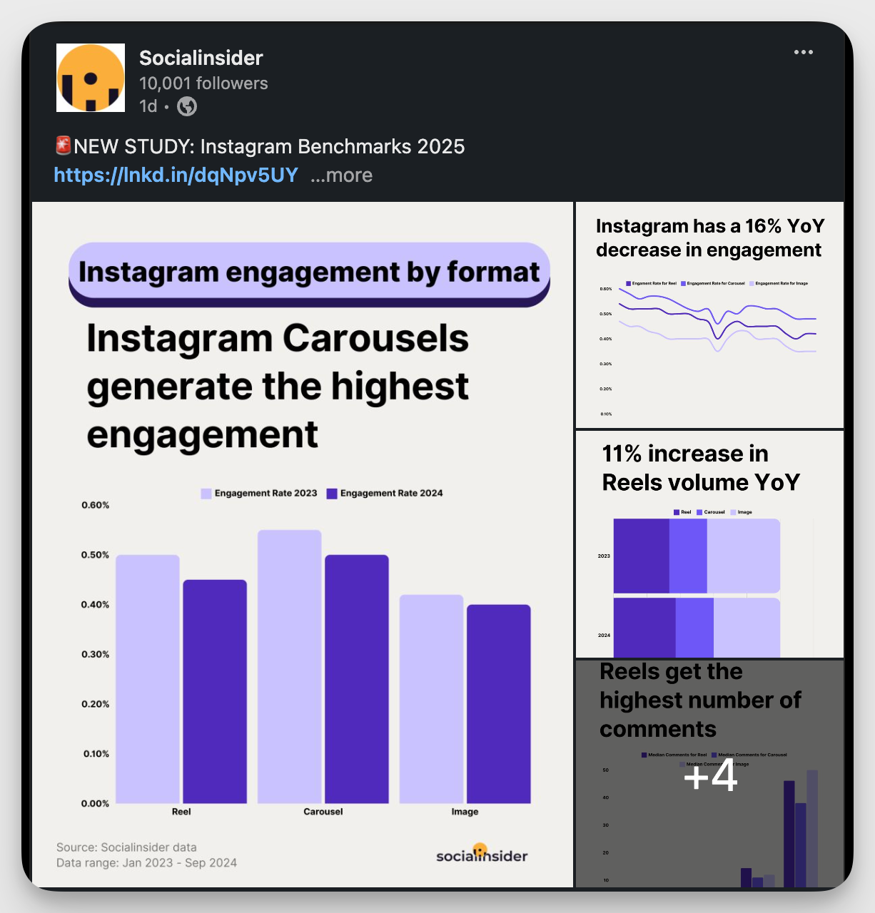 Organic Social Media Growth: Strategies To Win On Social