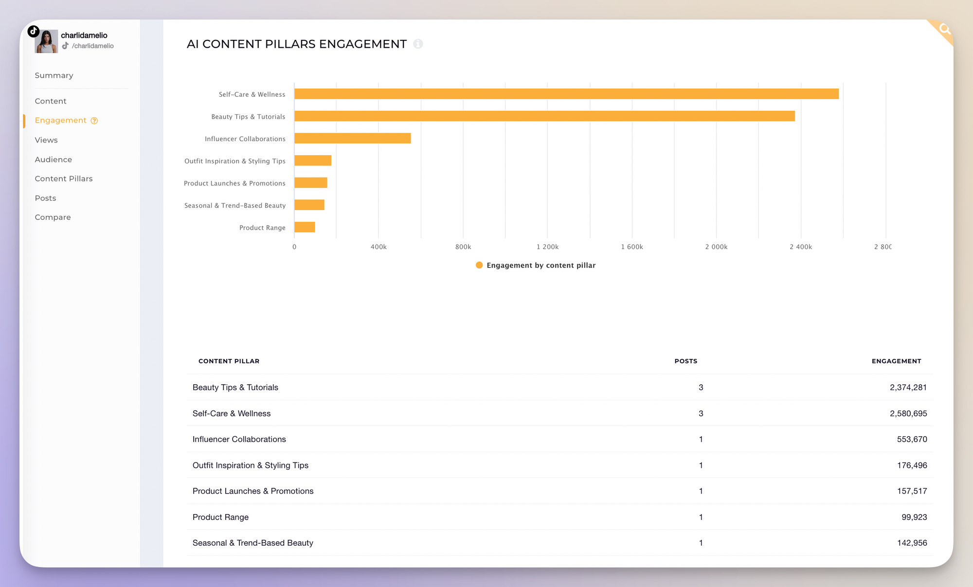 influencer content pillars analysis