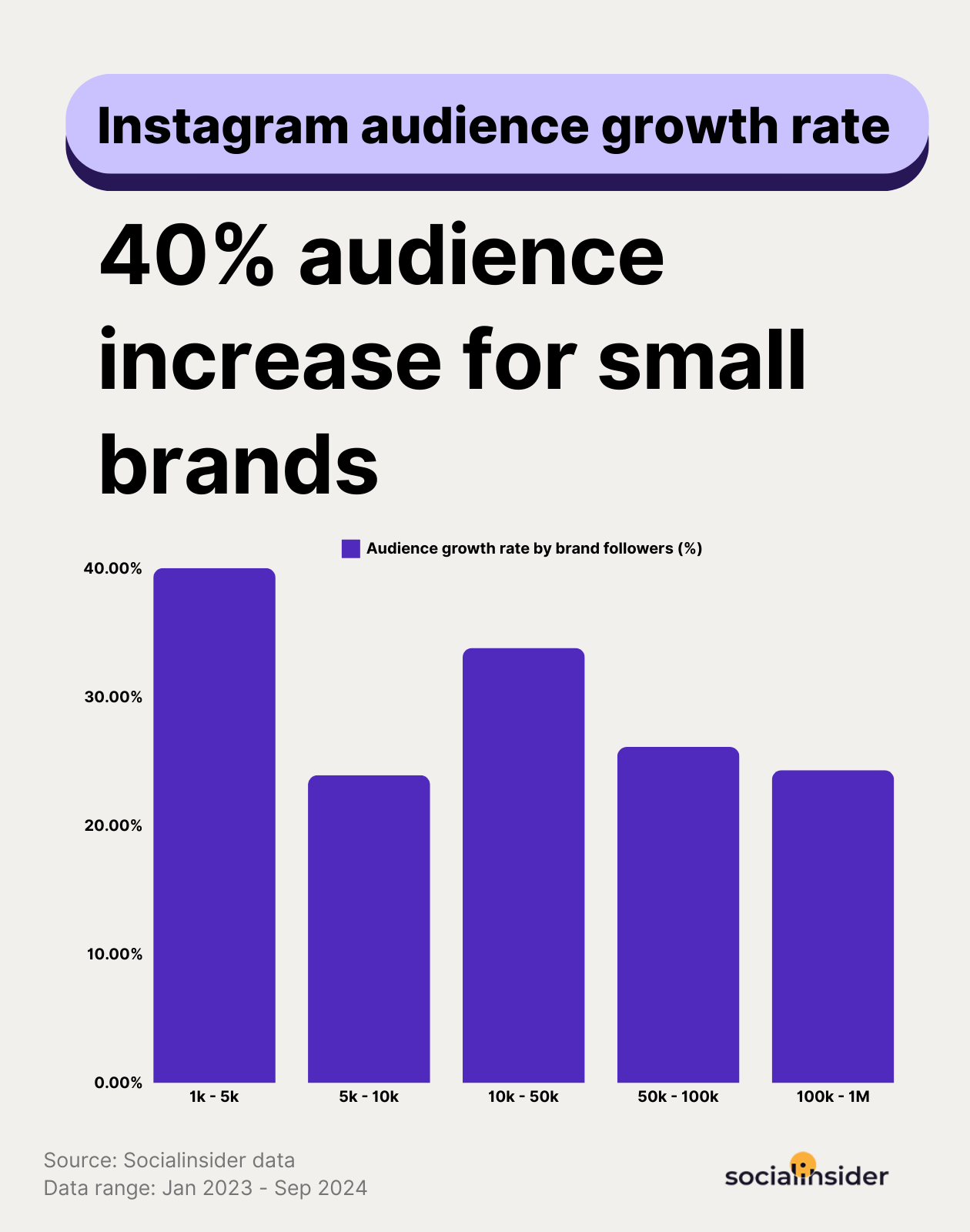 [STUDY] Instagram Benchmarks 2025: Content Performance Statistics and Strategic Optimization Insights