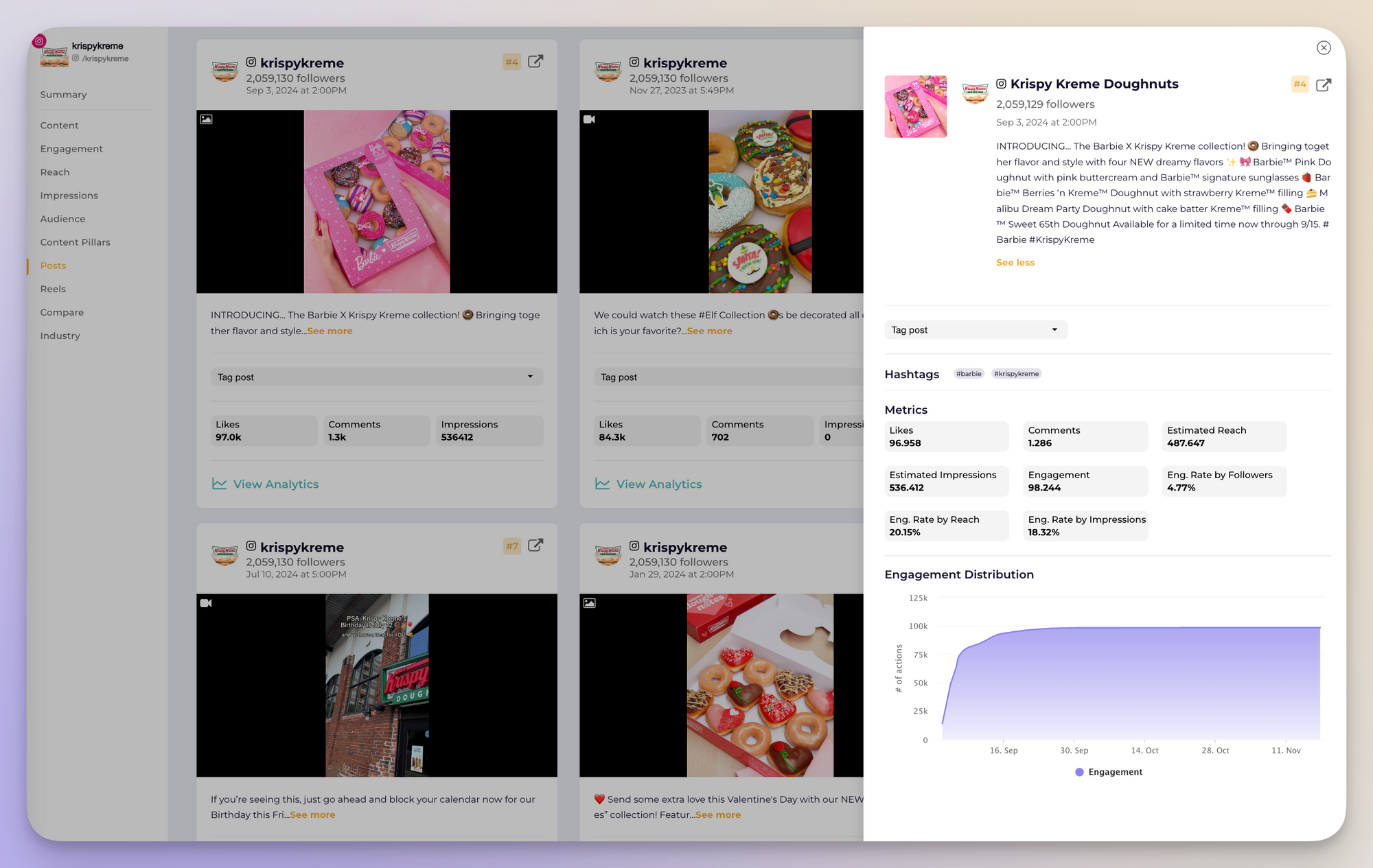 krispy kreme instagram post data