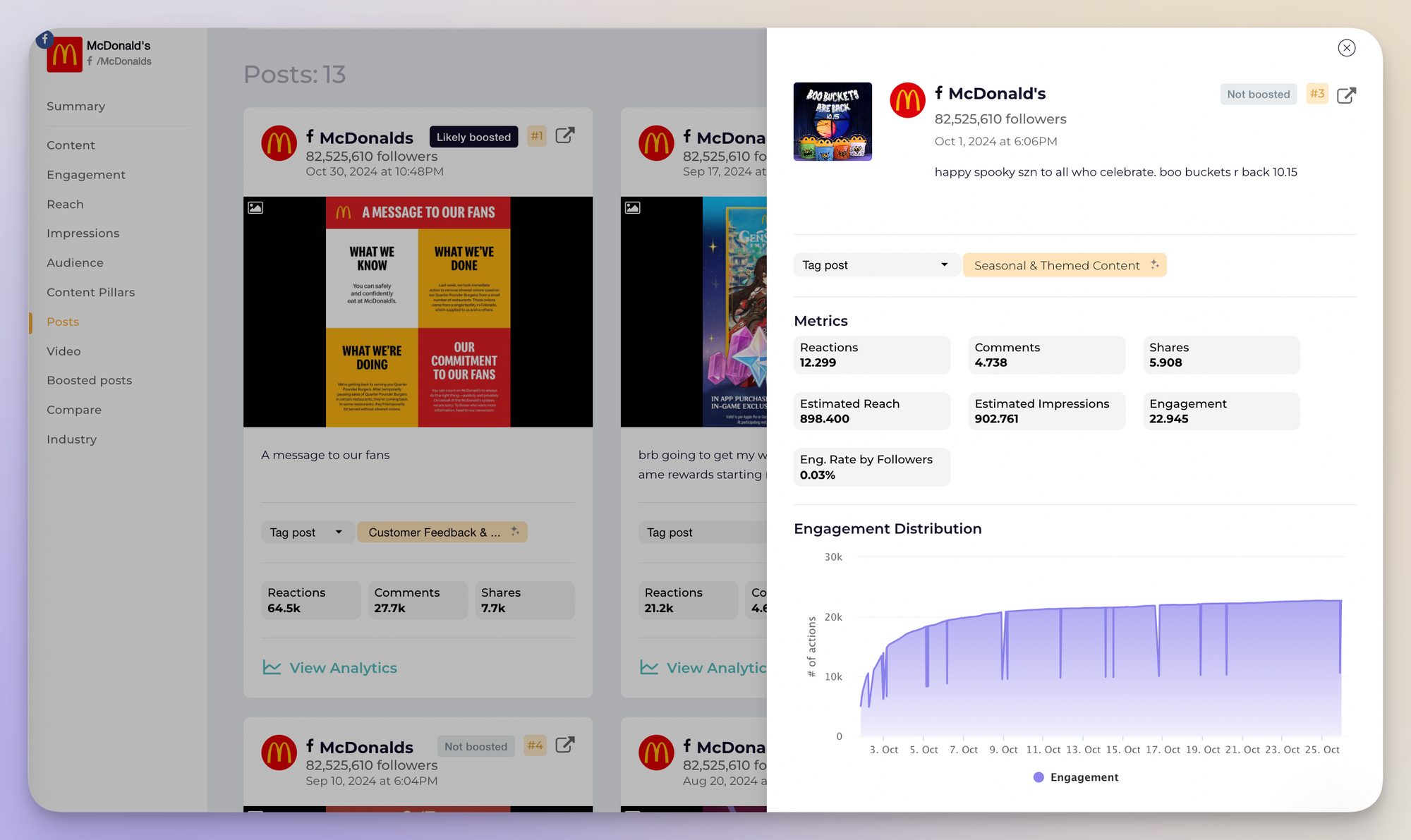 mcdonalds facebook post analytics