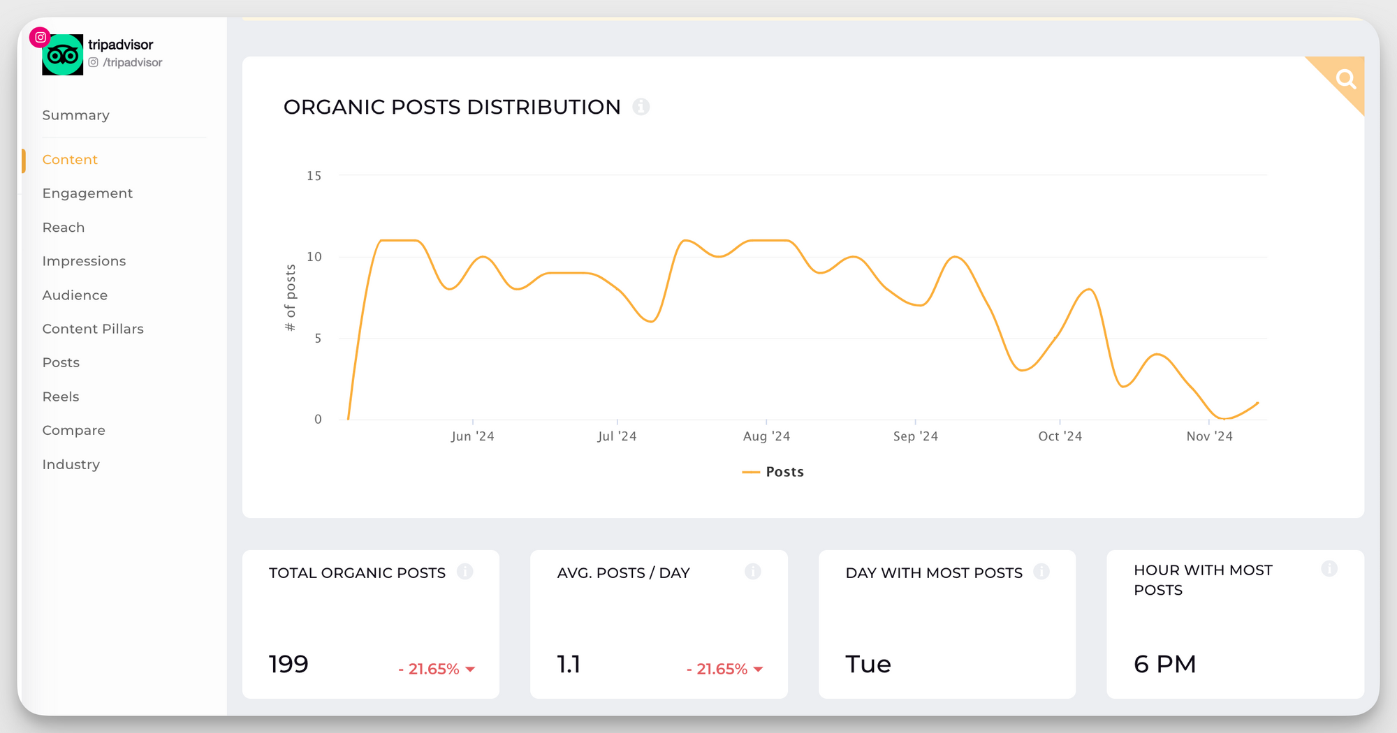 18 Data-Driven Tactics to Boost Your Instagram Engagement