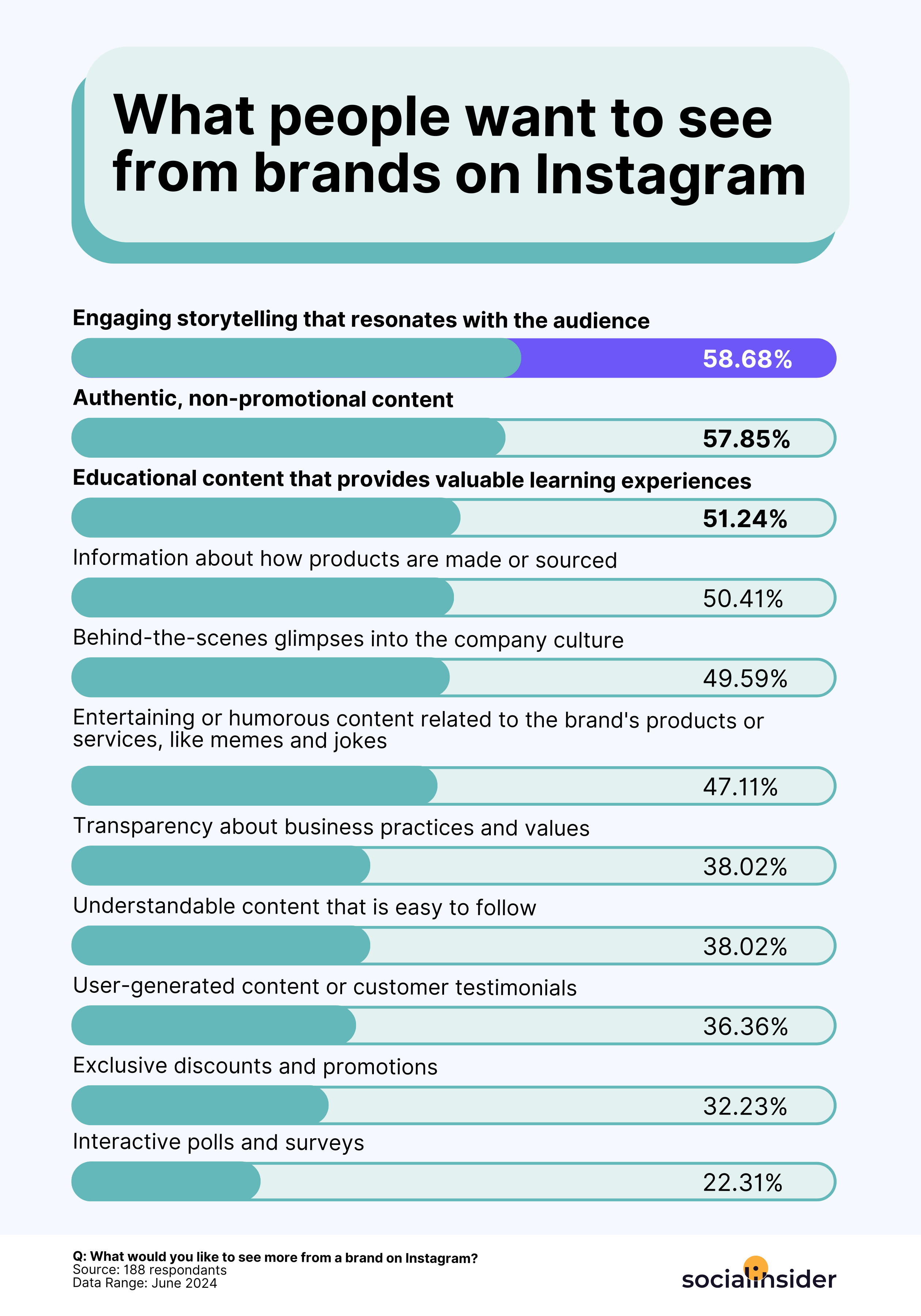 The State of Social Media Report