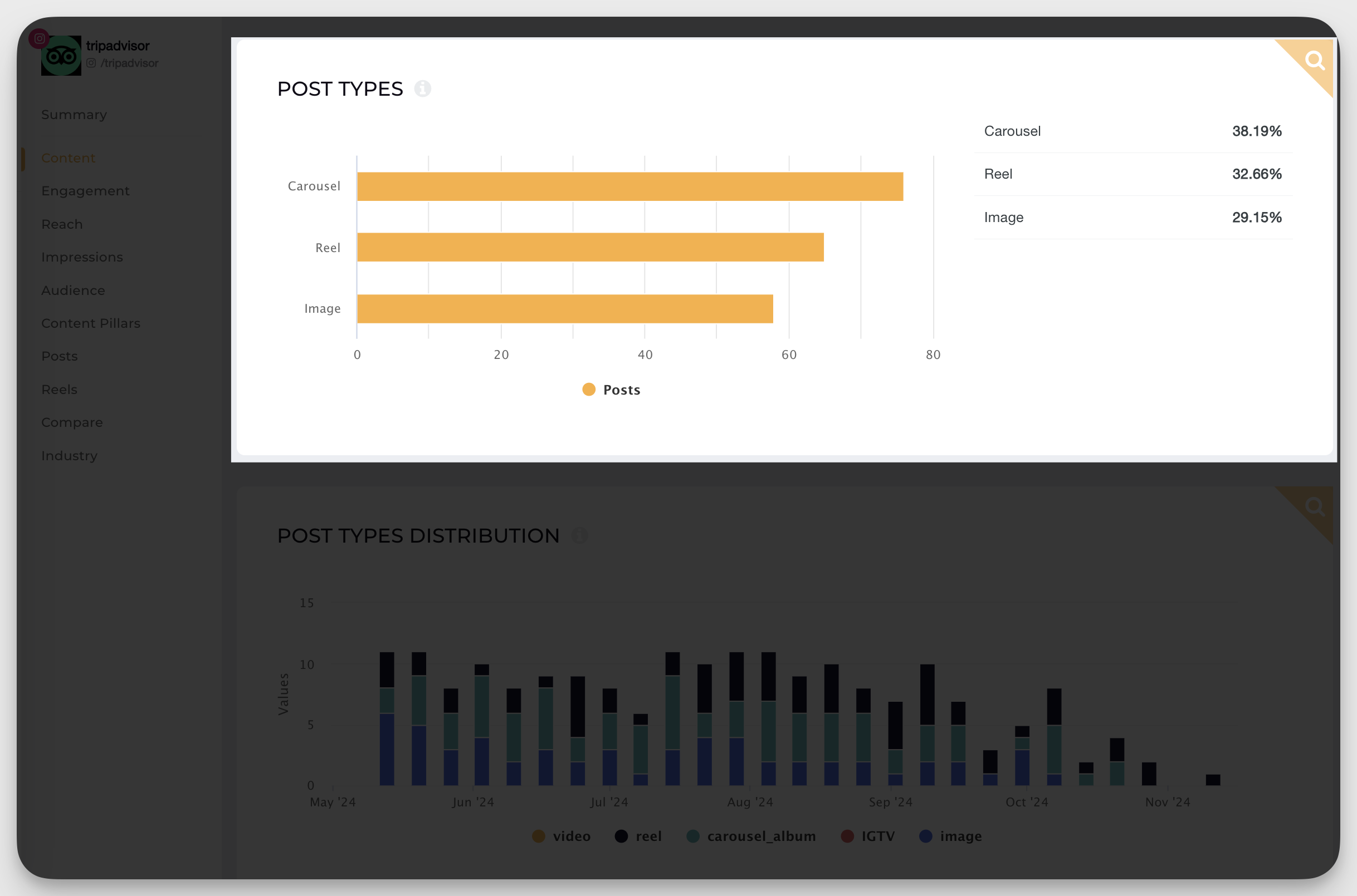 18 Data-Driven Tactics to Boost Your Instagram Engagement