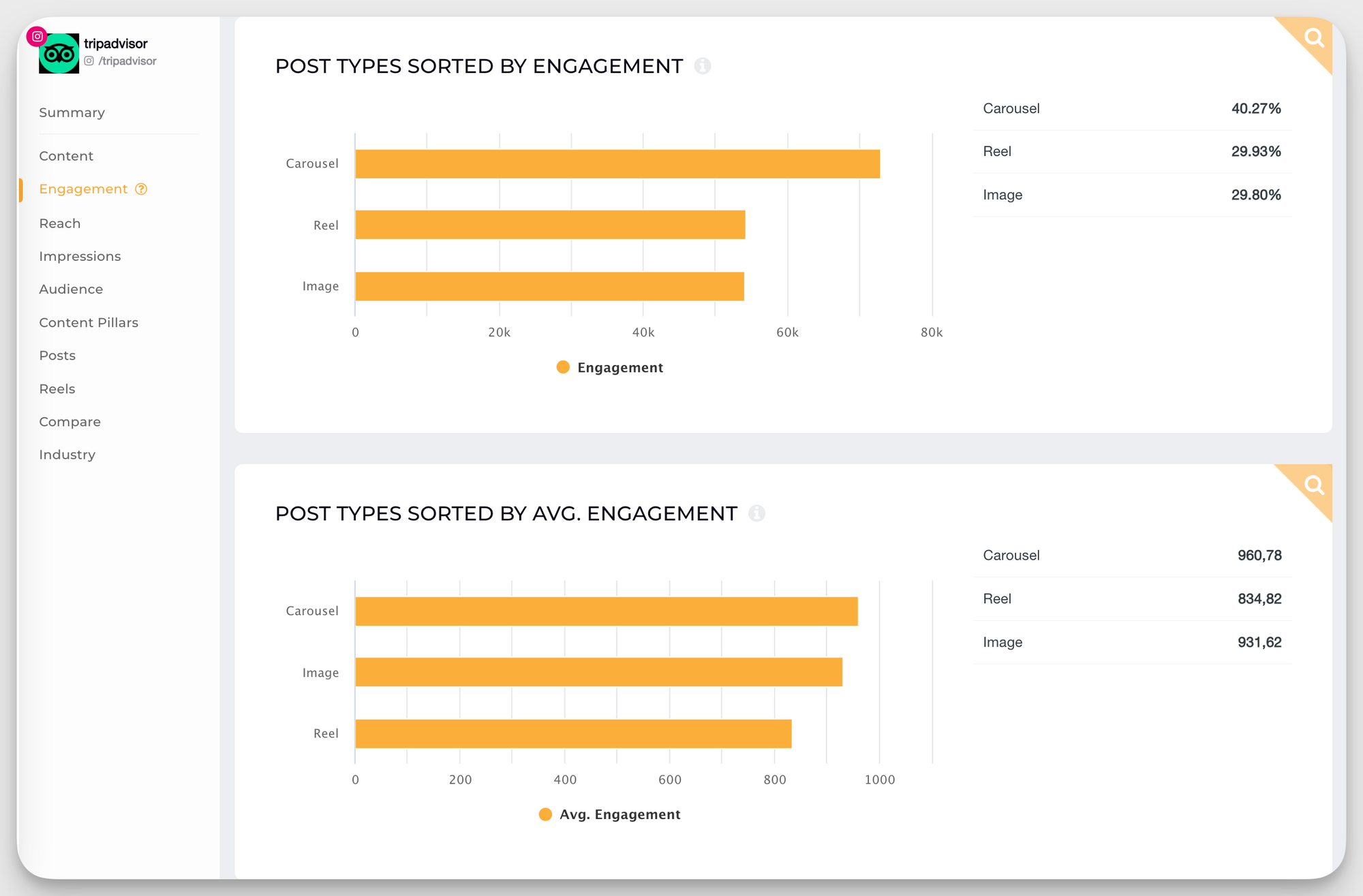 18 Data-Driven Tactics to Boost Your Instagram Engagement