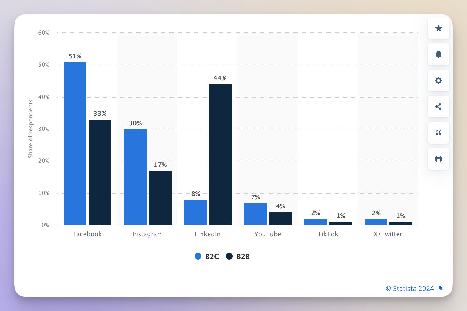 13 Strategies For Success In B2B Social Media Marketing