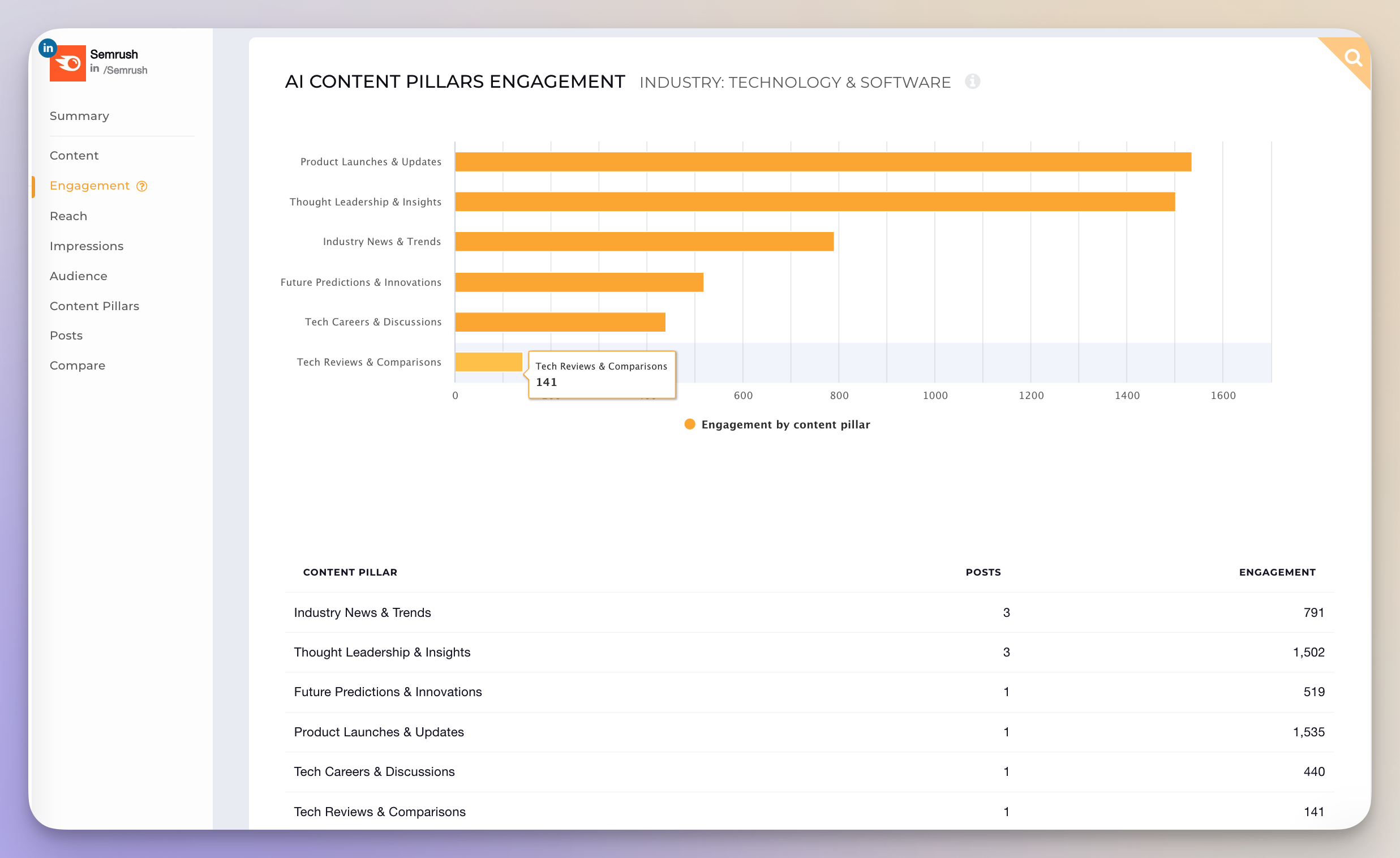 content pillars analysis example