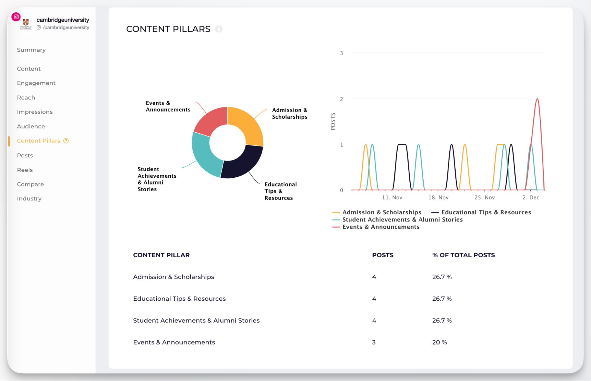 10 Tips On How to Use Social Media for Market Research